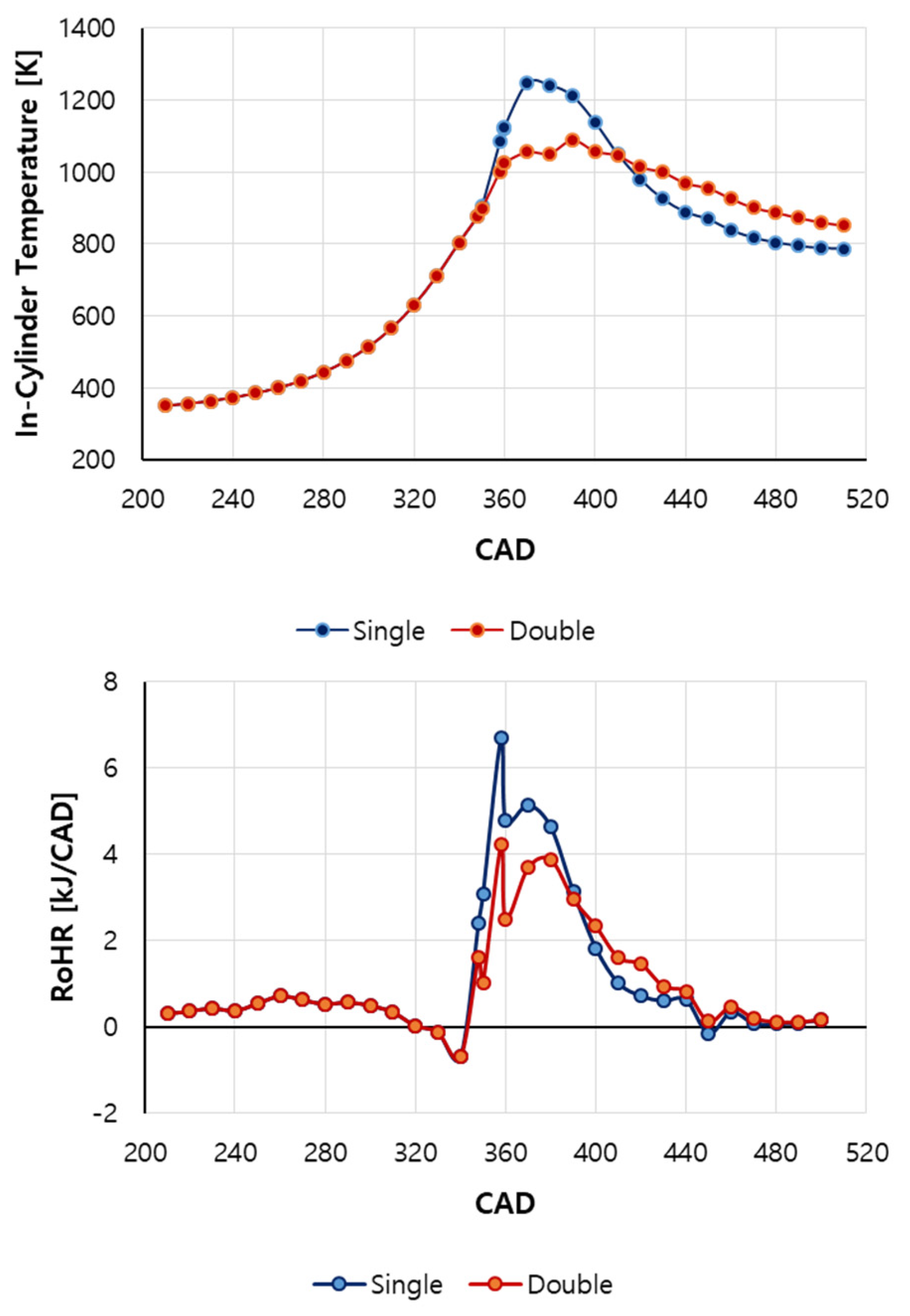Energies 14 06821 g008