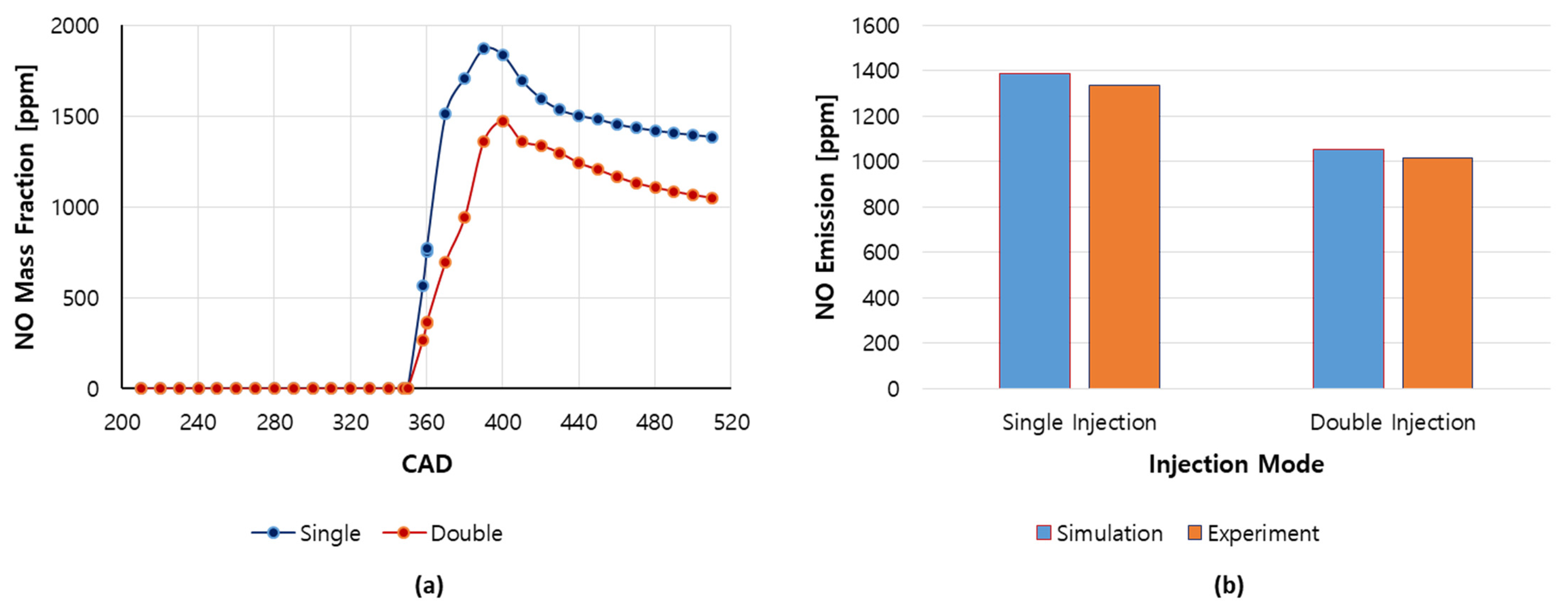 Energies 14 06821 g009