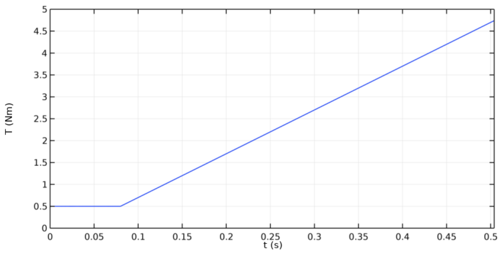 Energies 14 06825 g008