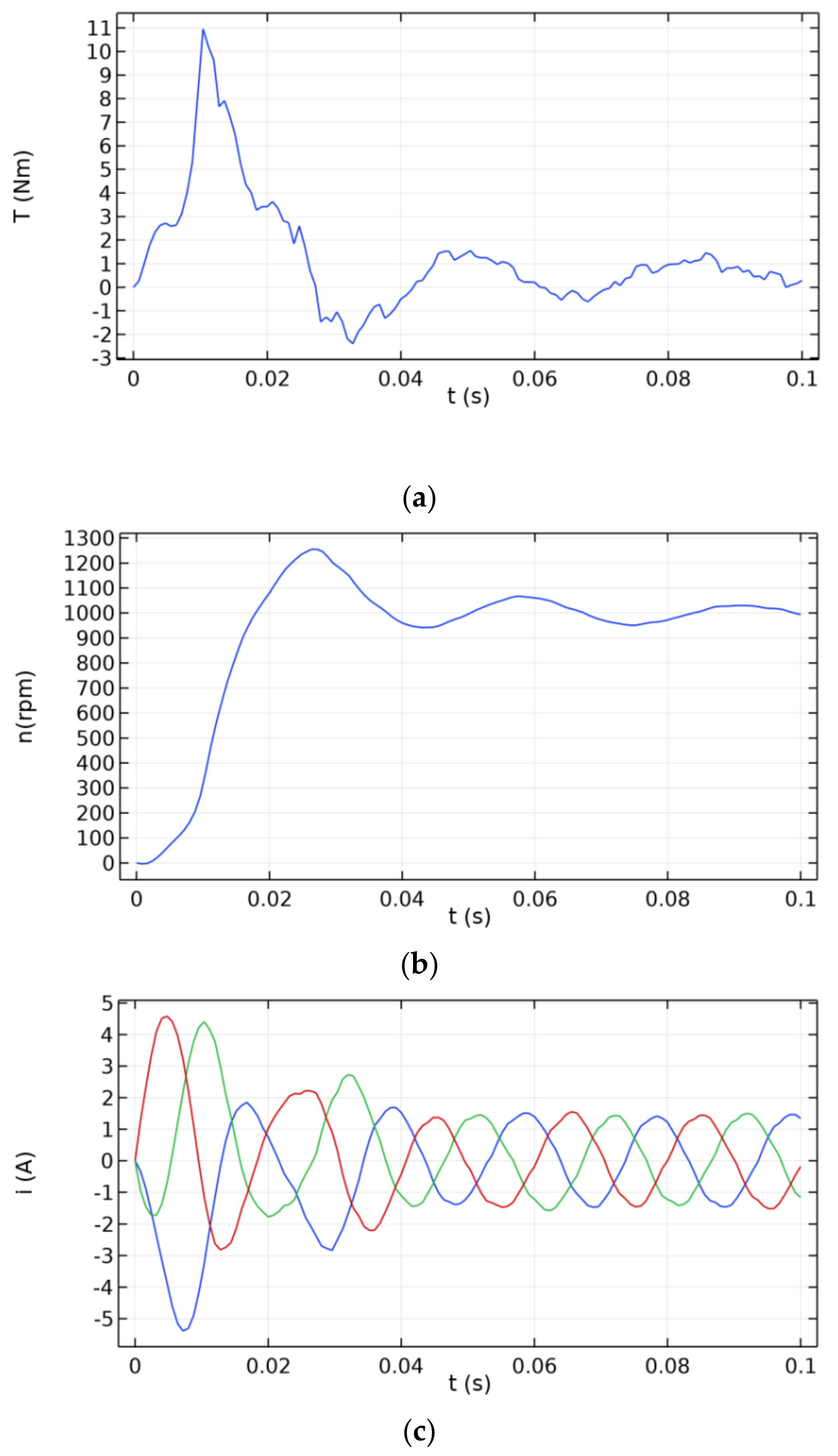 Energies 14 06825 g010