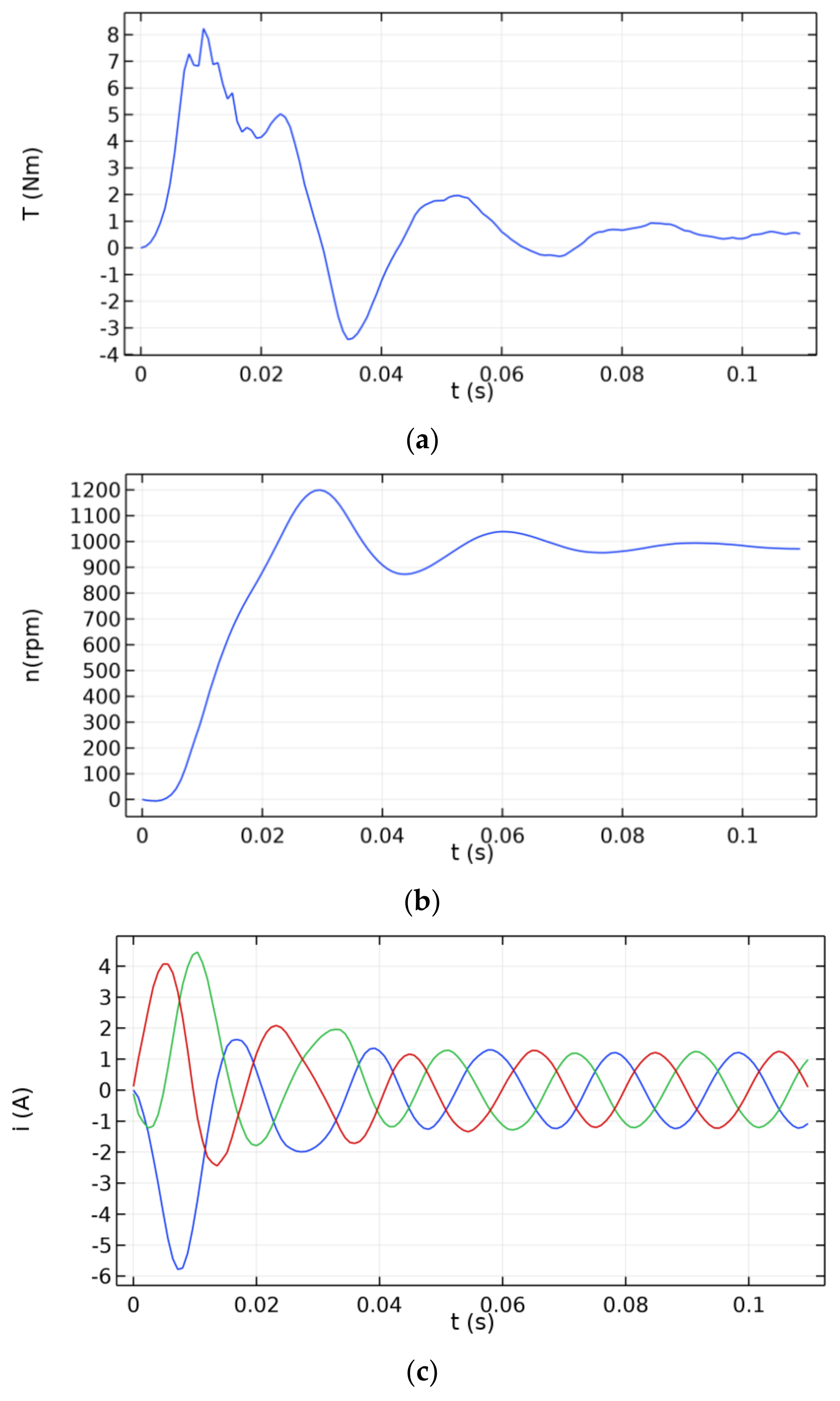 Energies 14 06825 g013