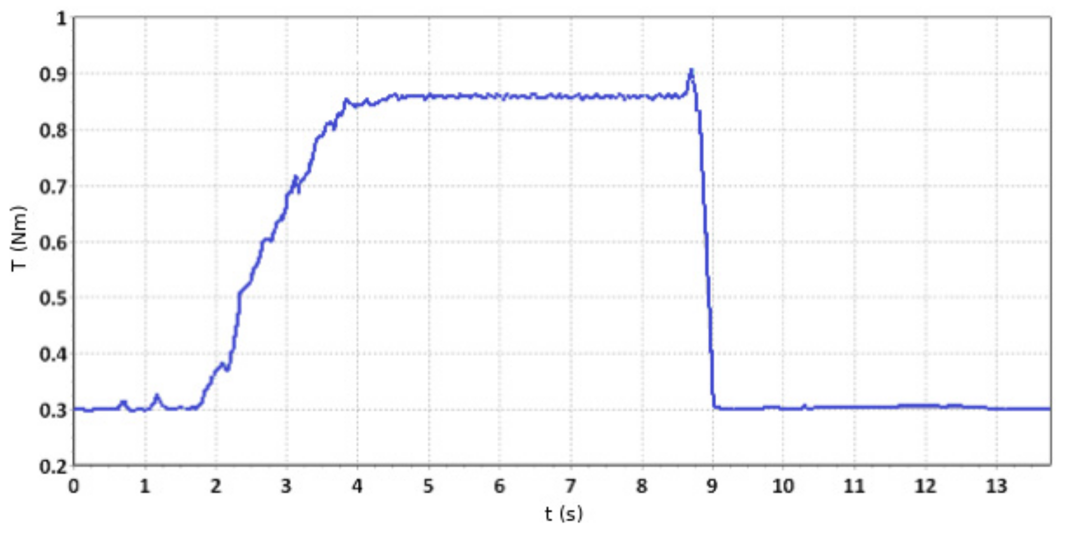 Energies 14 06825 g014
