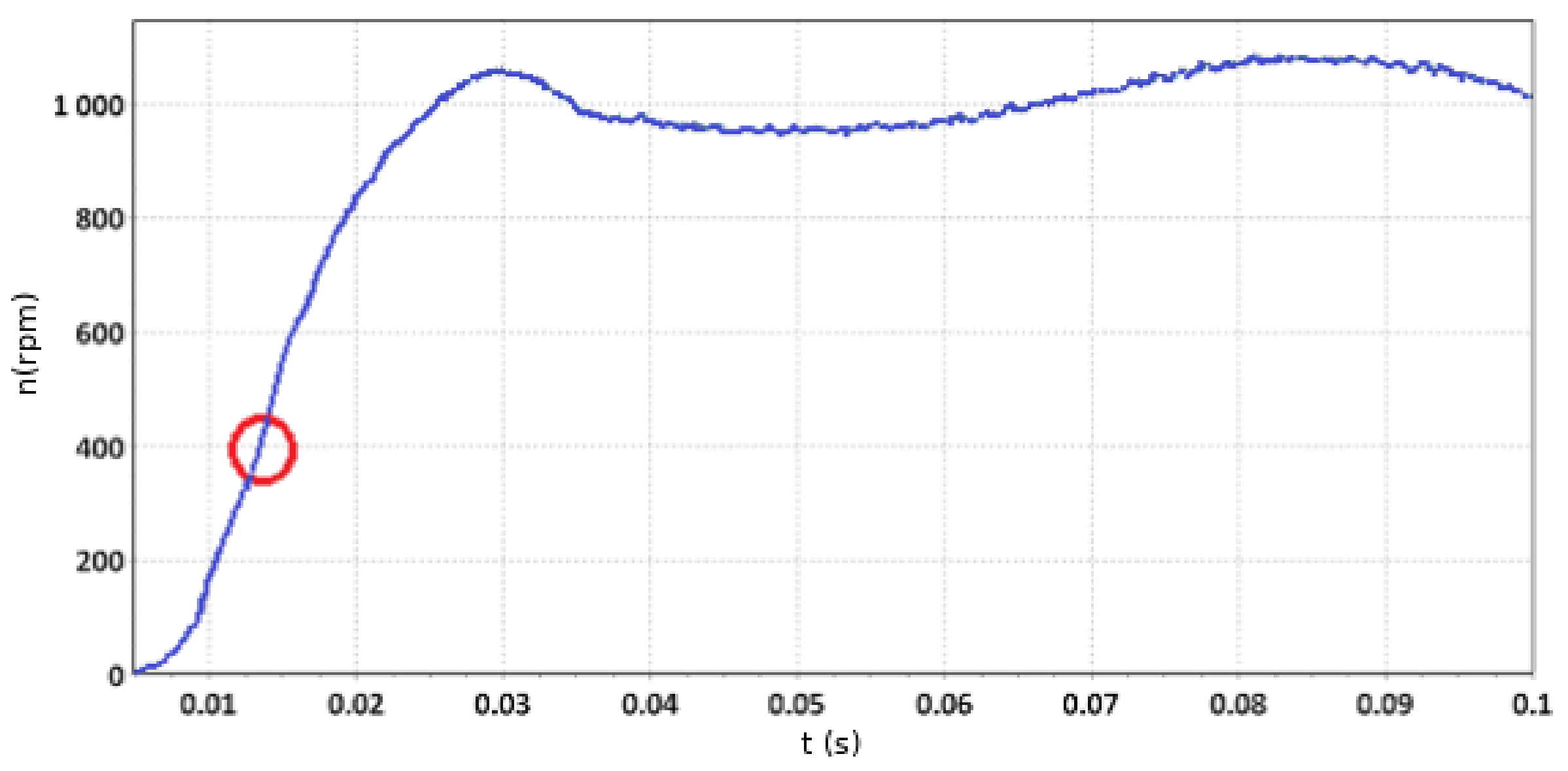 Energies 14 06825 g015