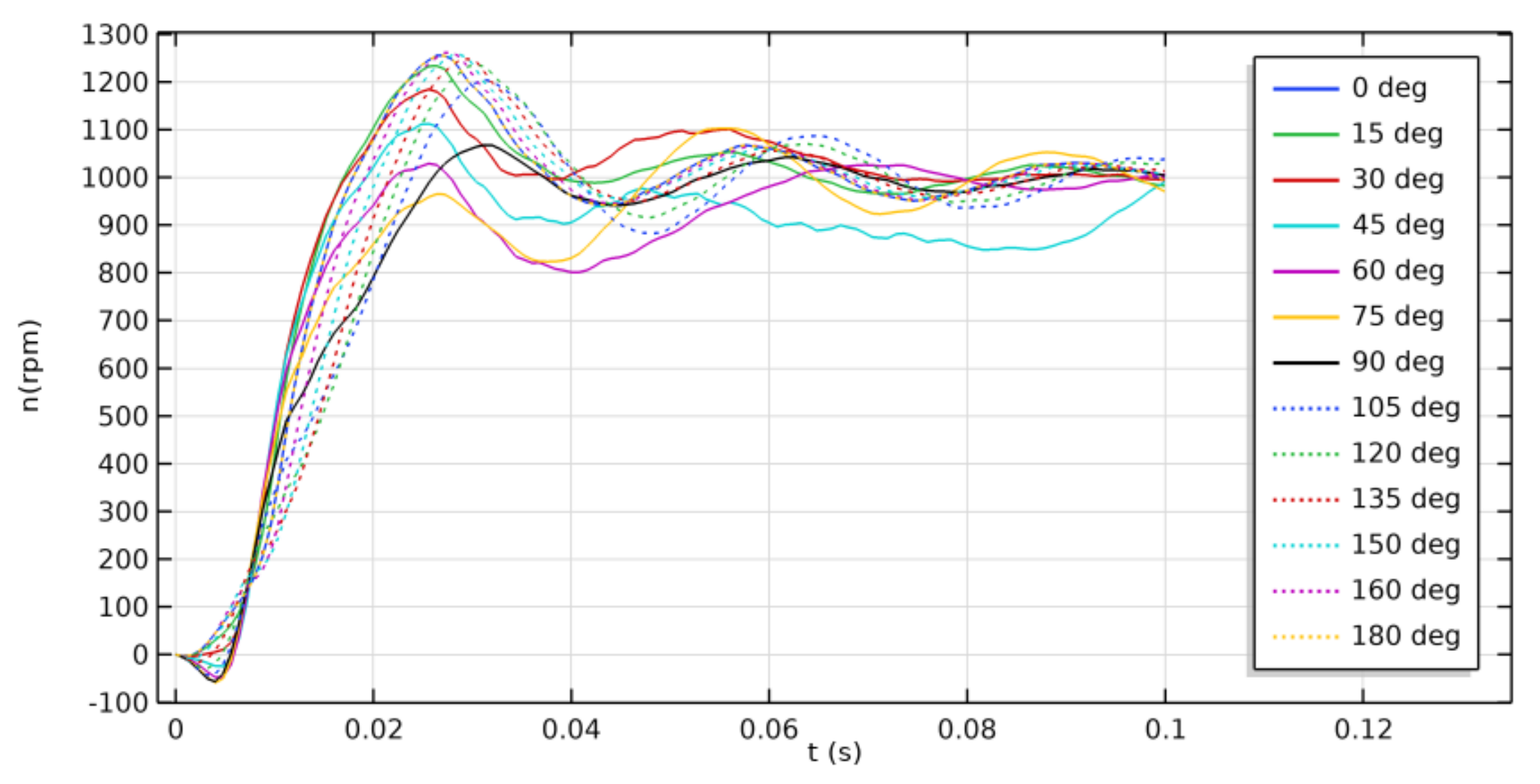 Energies 14 06825 g016
