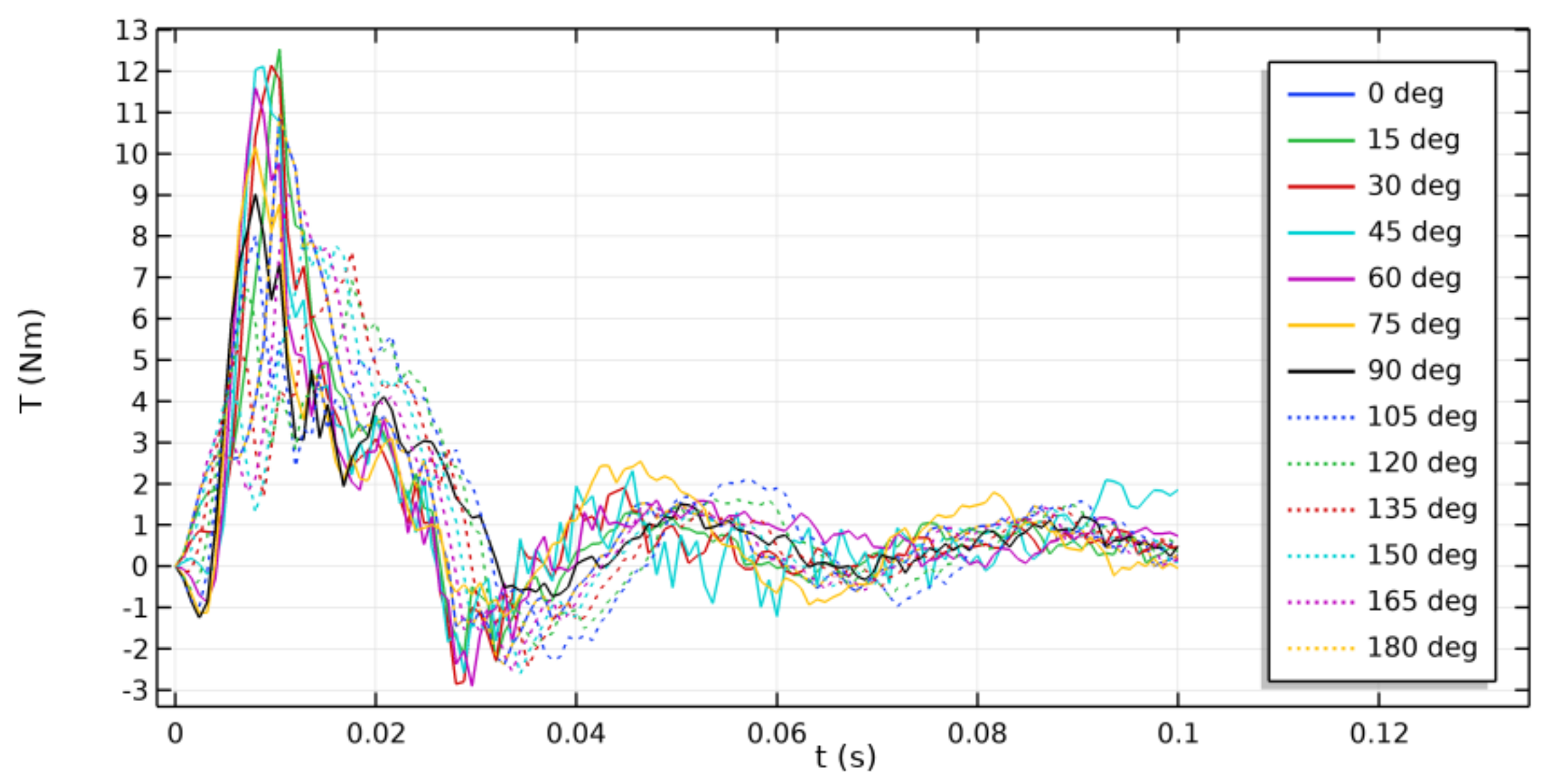 Energies 14 06825 g017