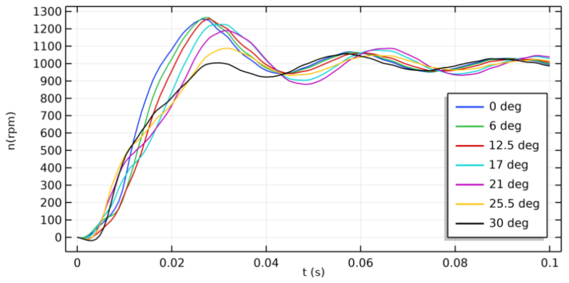 Energies 14 06825 g018