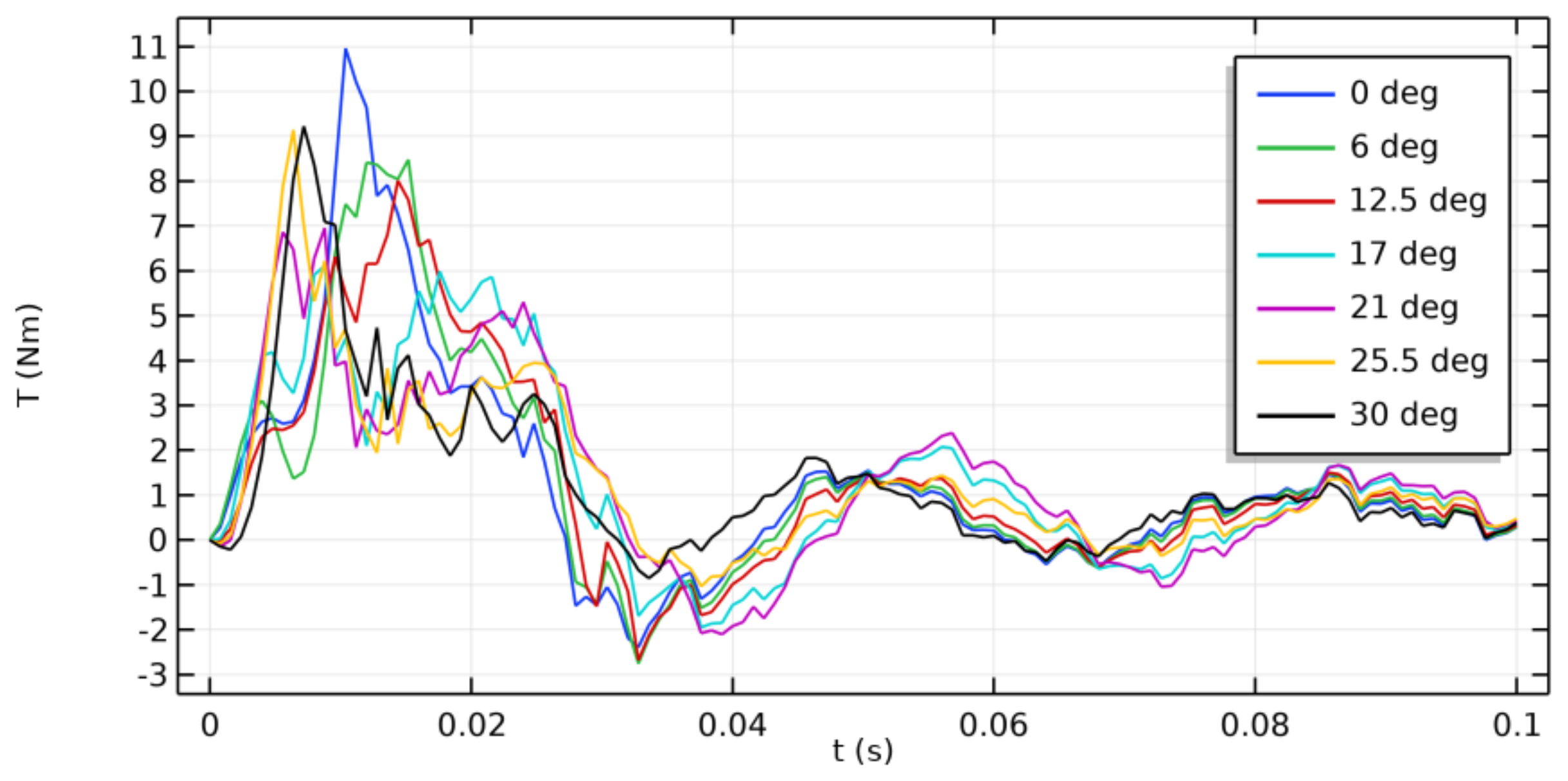 Energies 14 06825 g019