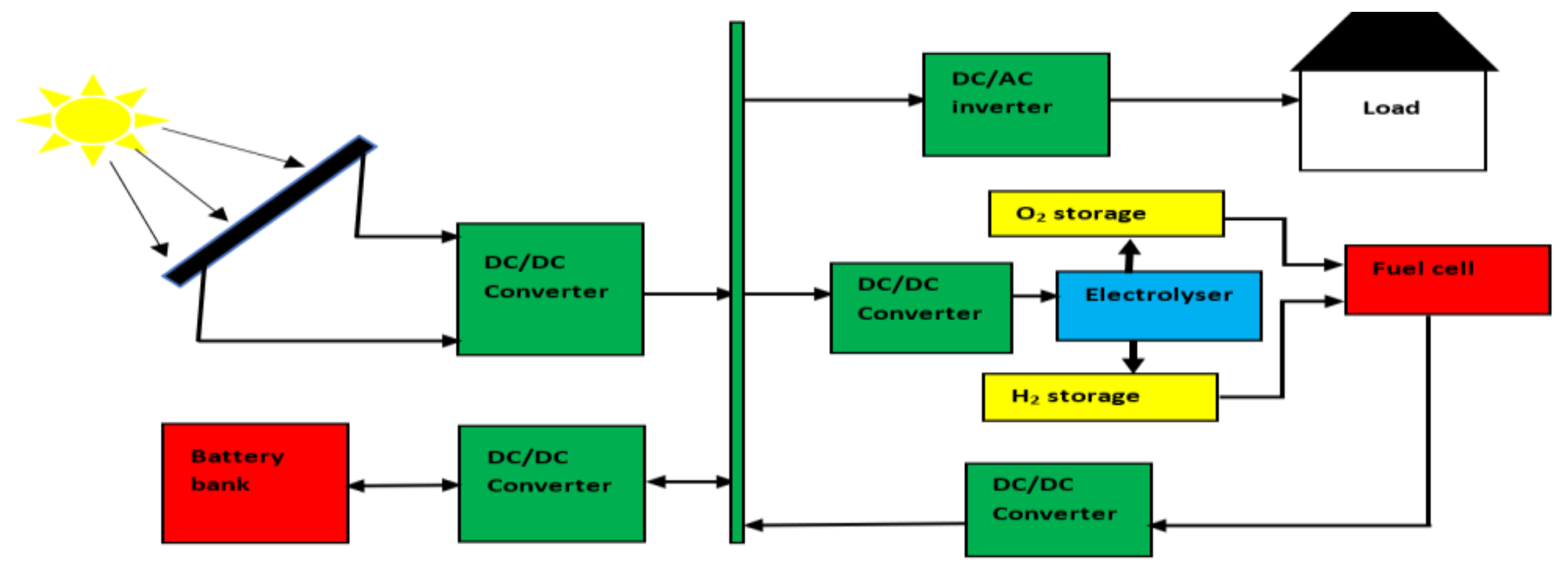 Energies 14 06827 g001