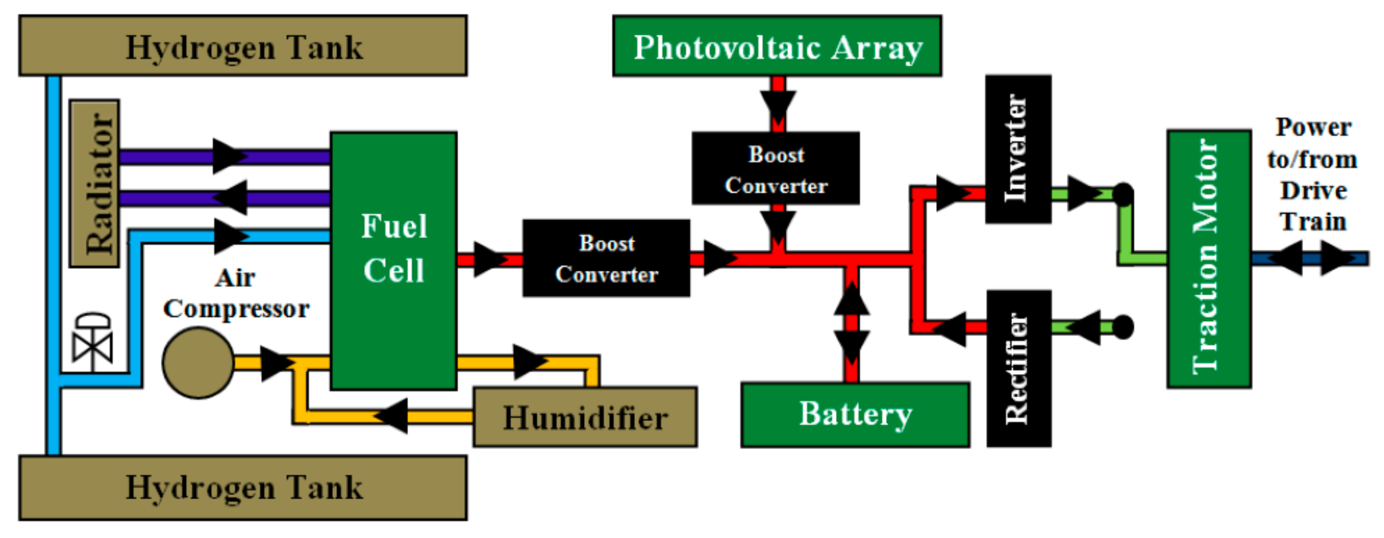 Energies 14 06827 g002