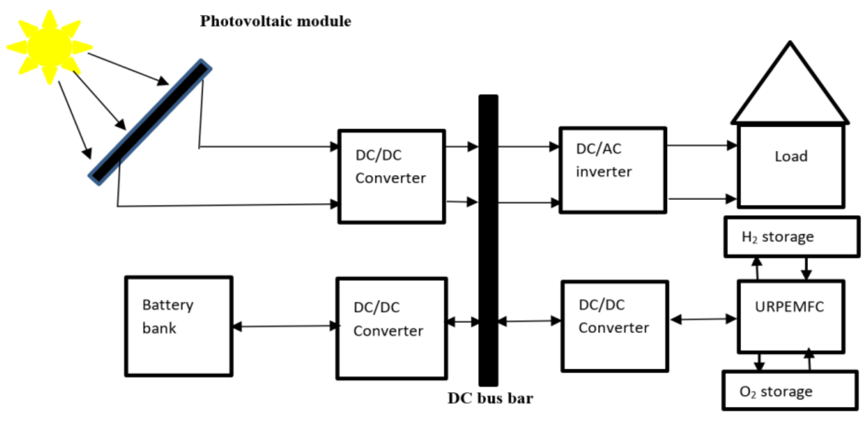 Energies 14 06827 g004