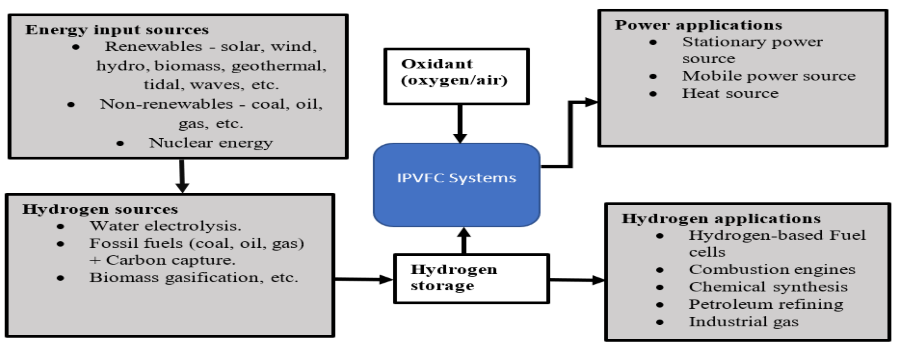 Energies 14 06827 g006