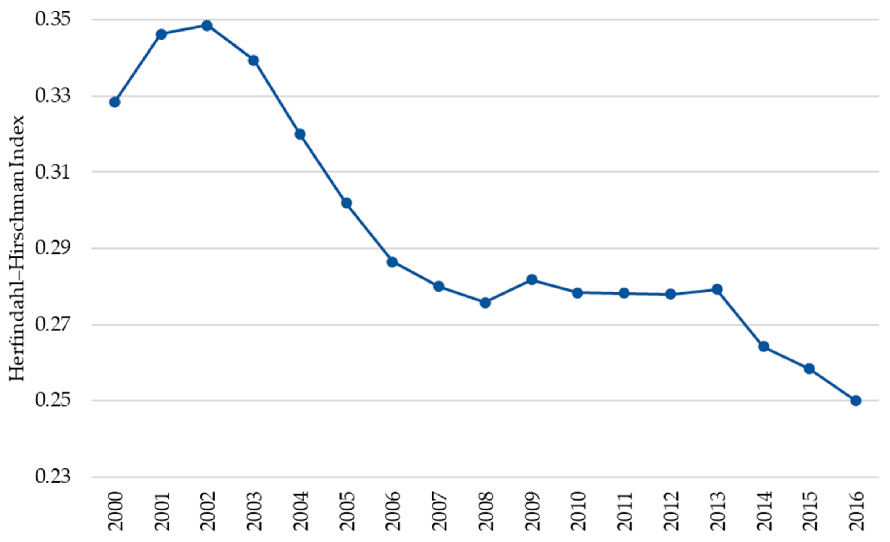 Energies 14 06854 g004