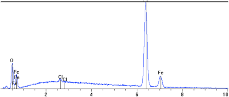 Energies 14 06855 i001