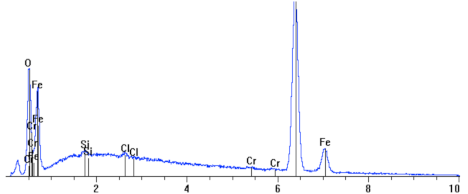 Energies 14 06855 i003