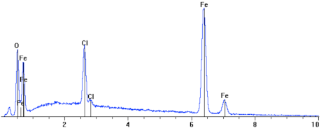 Energies 14 06855 i004