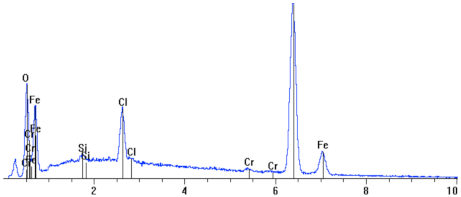 Energies 14 06855 i005