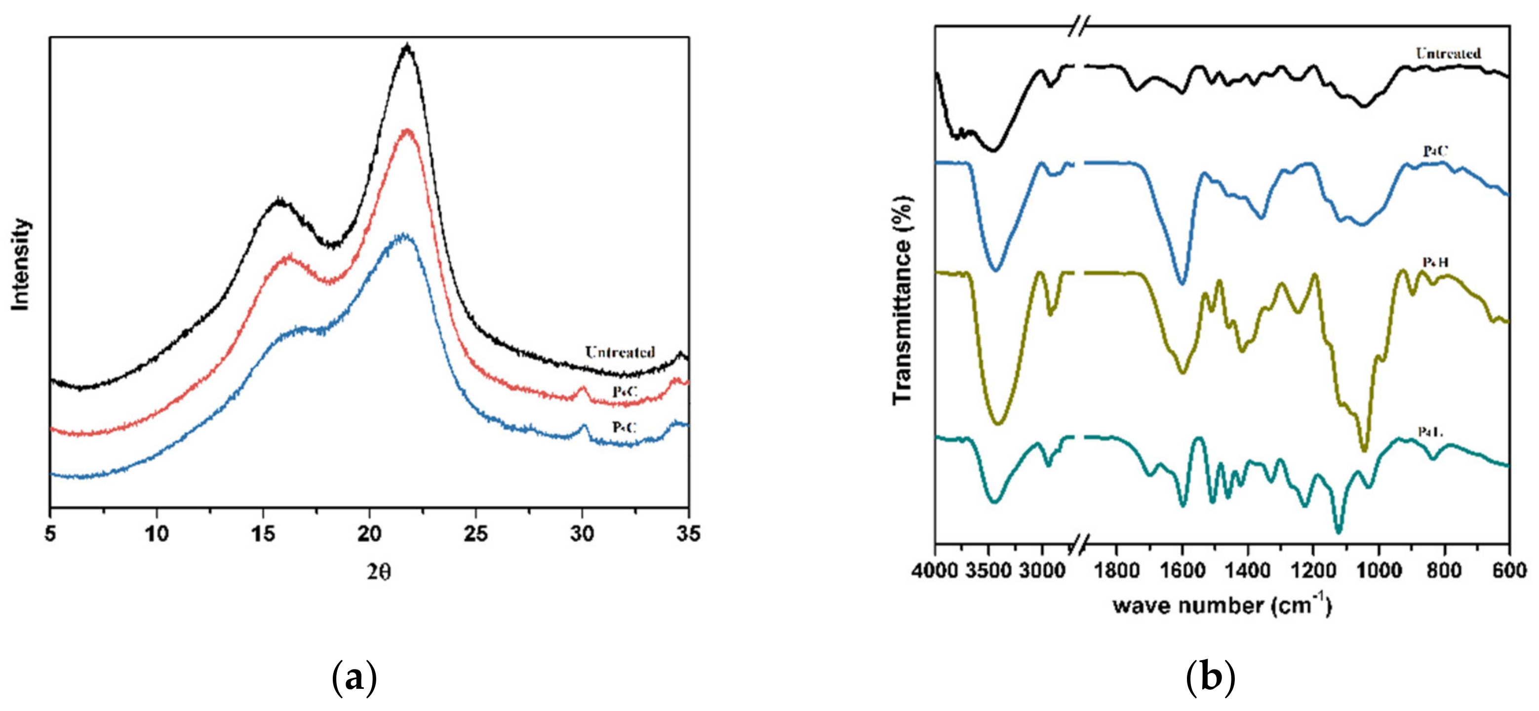Energies 14 06857 g003