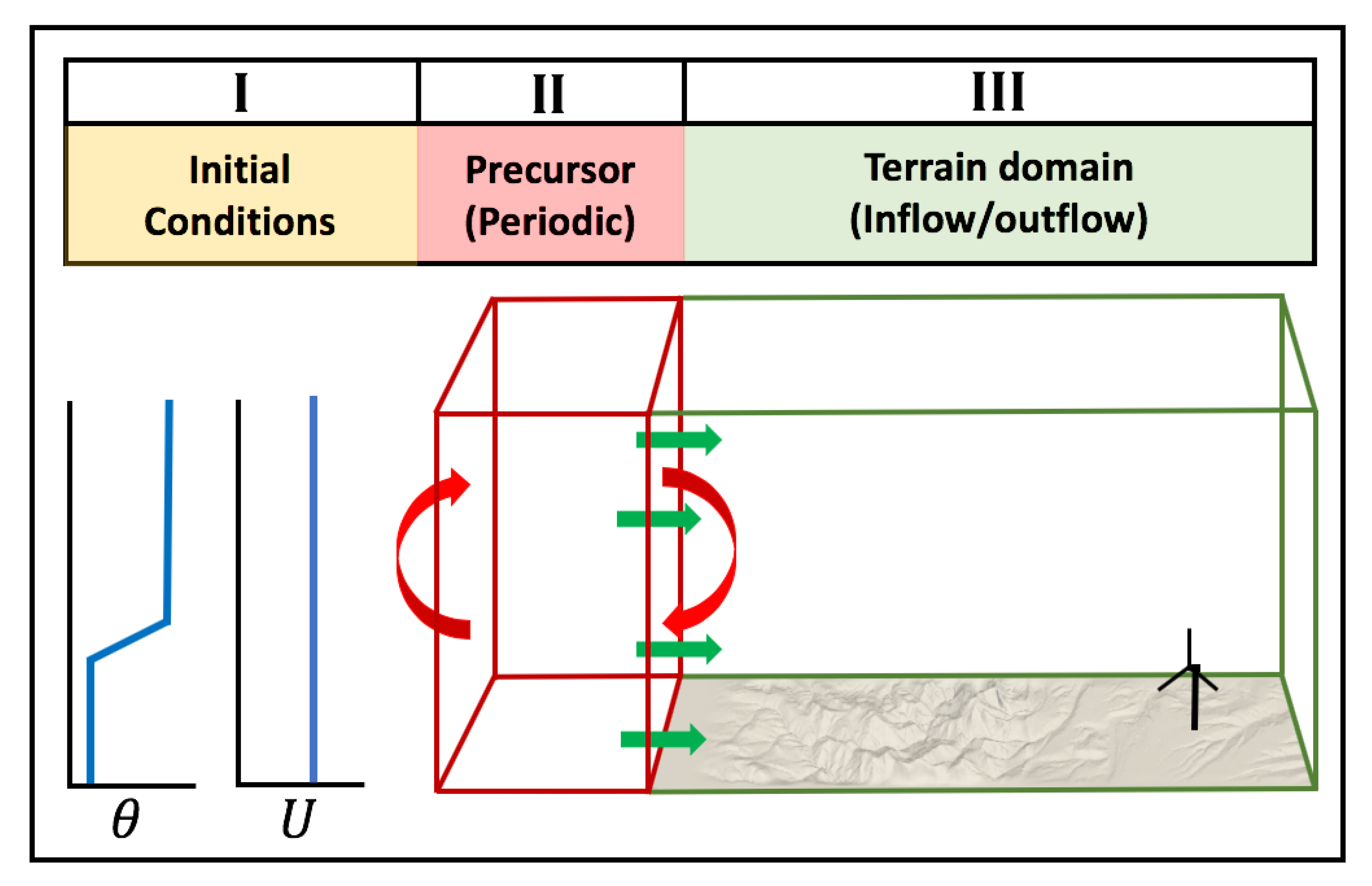 Energies 14 06858 g001