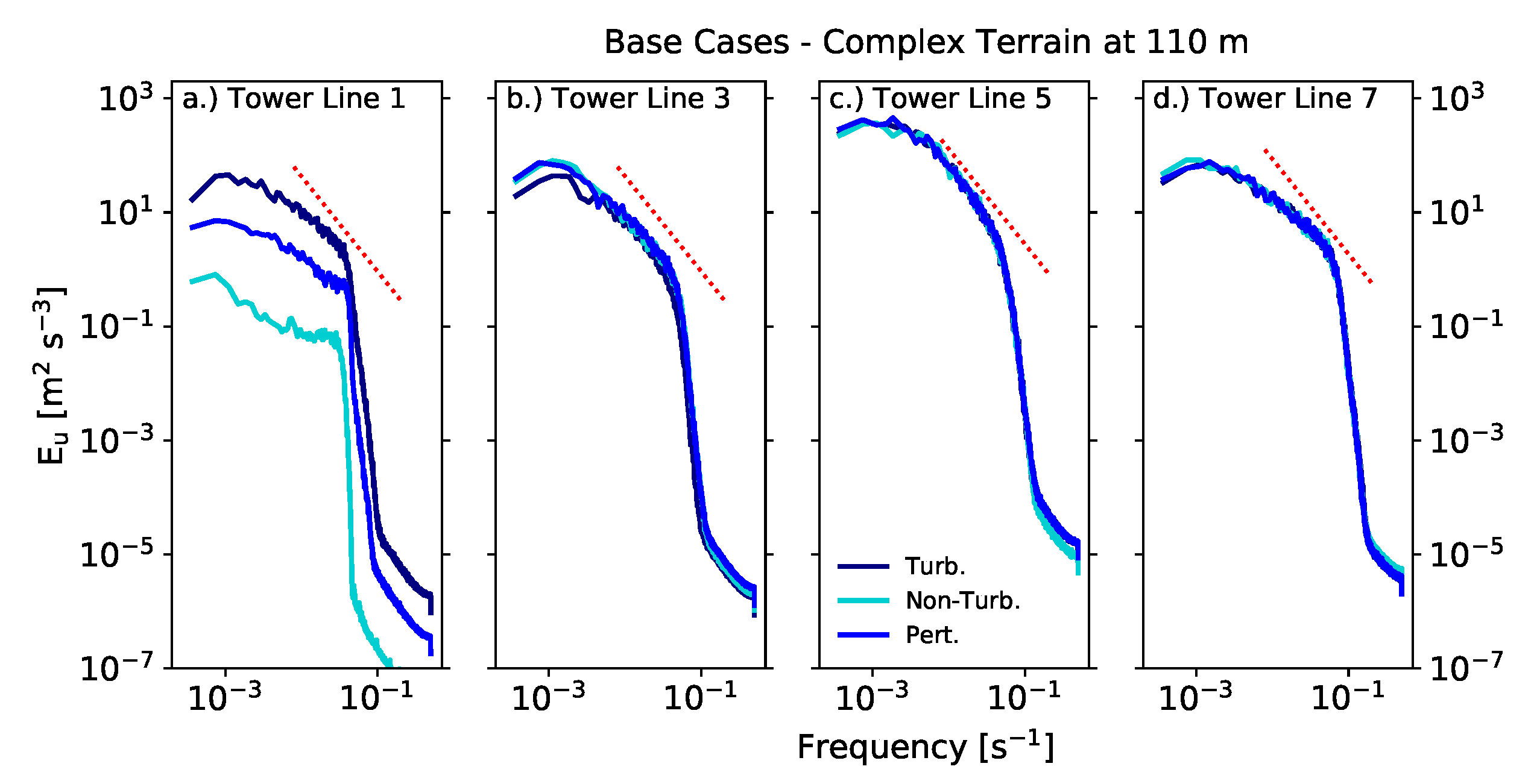 Energies 14 06858 g007