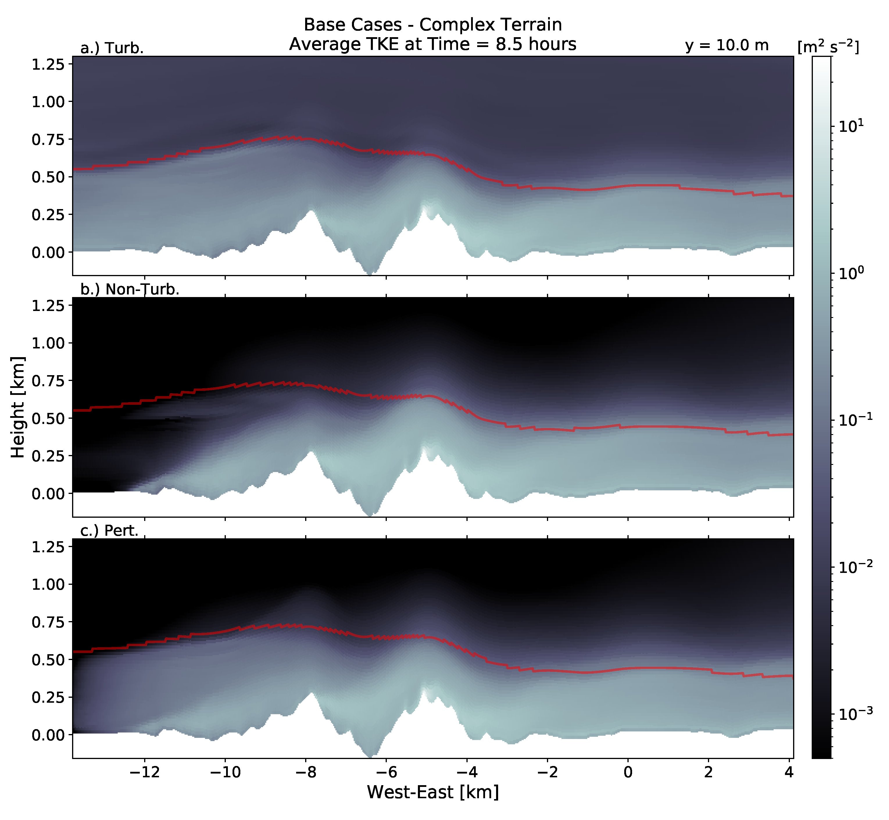 Energies 14 06858 g009