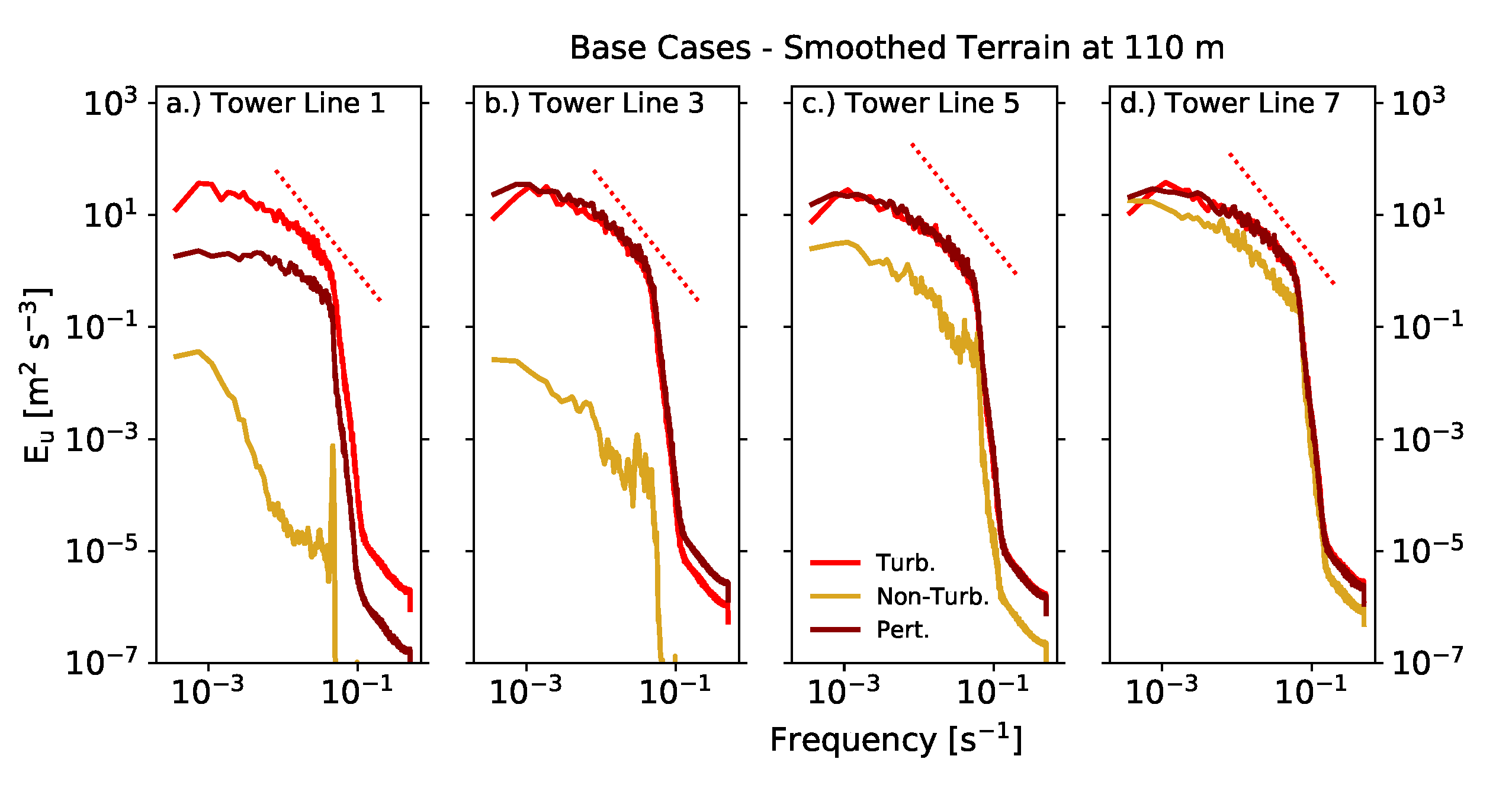 Energies 14 06858 g013