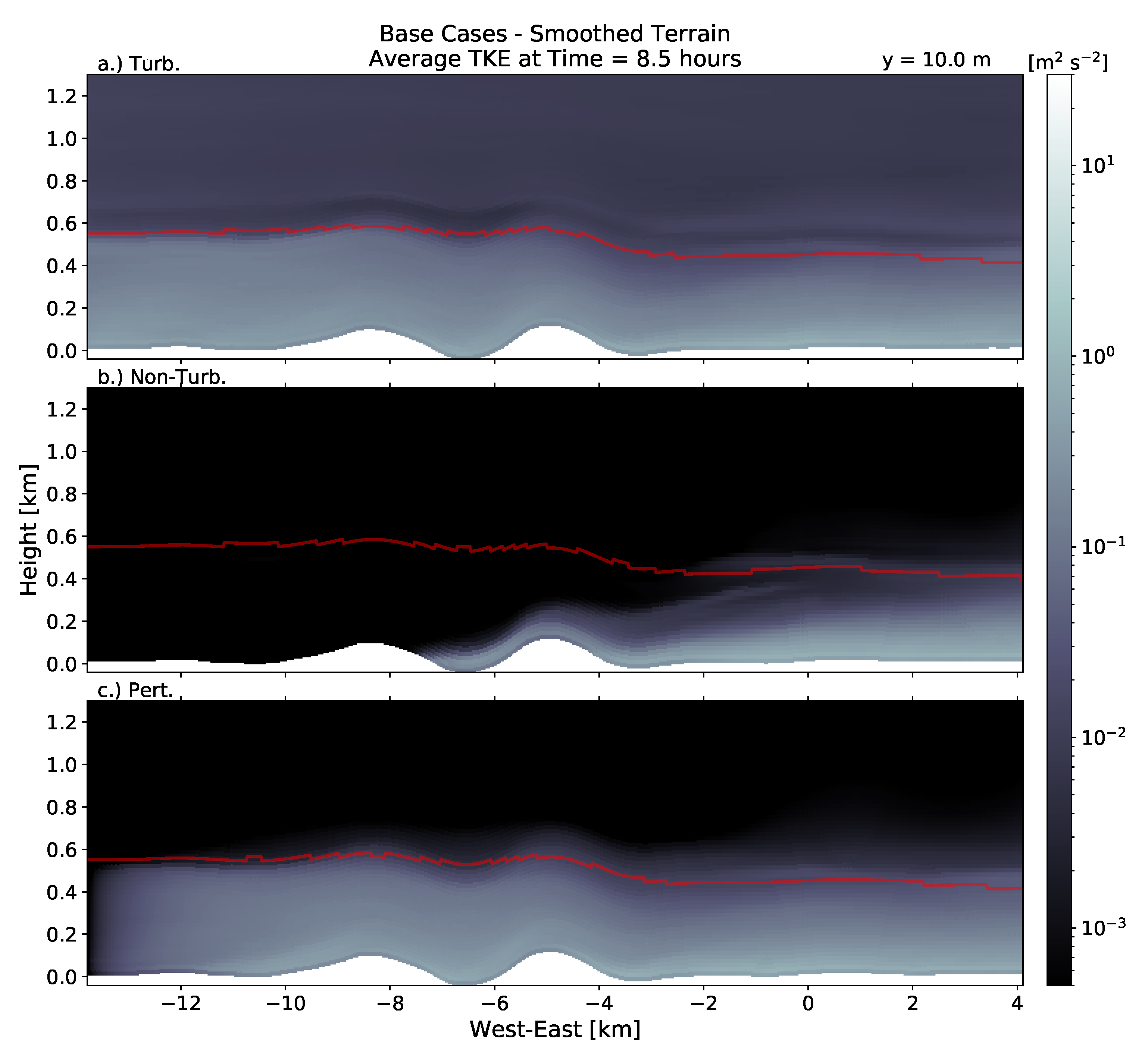 Energies 14 06858 g014