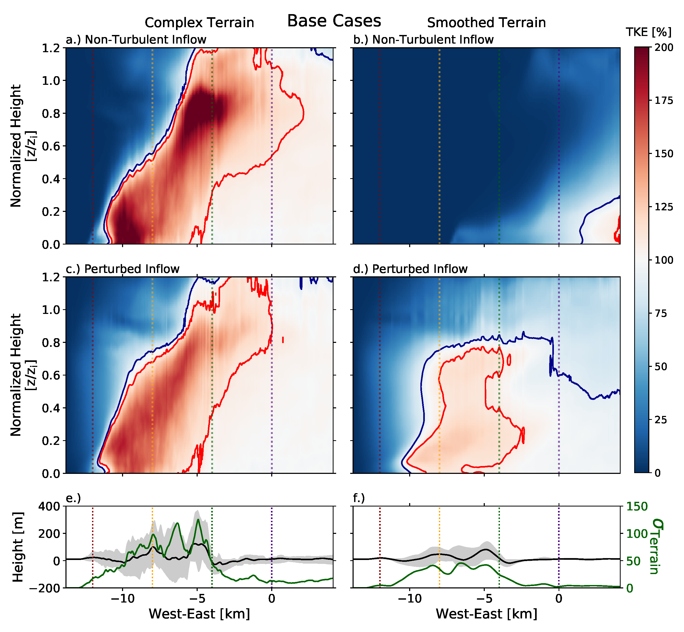 Energies 14 06858 g015