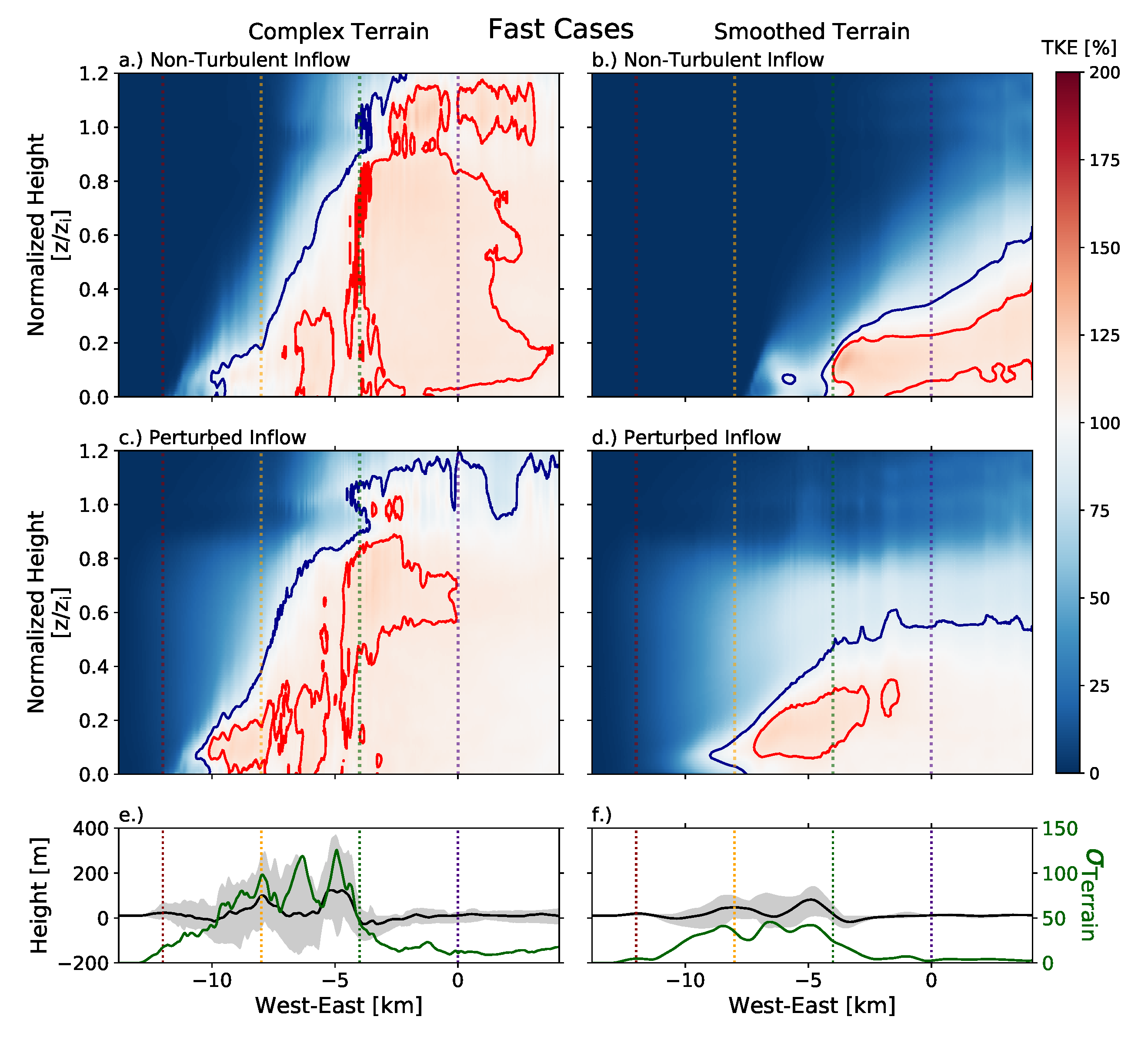 Energies 14 06858 g018