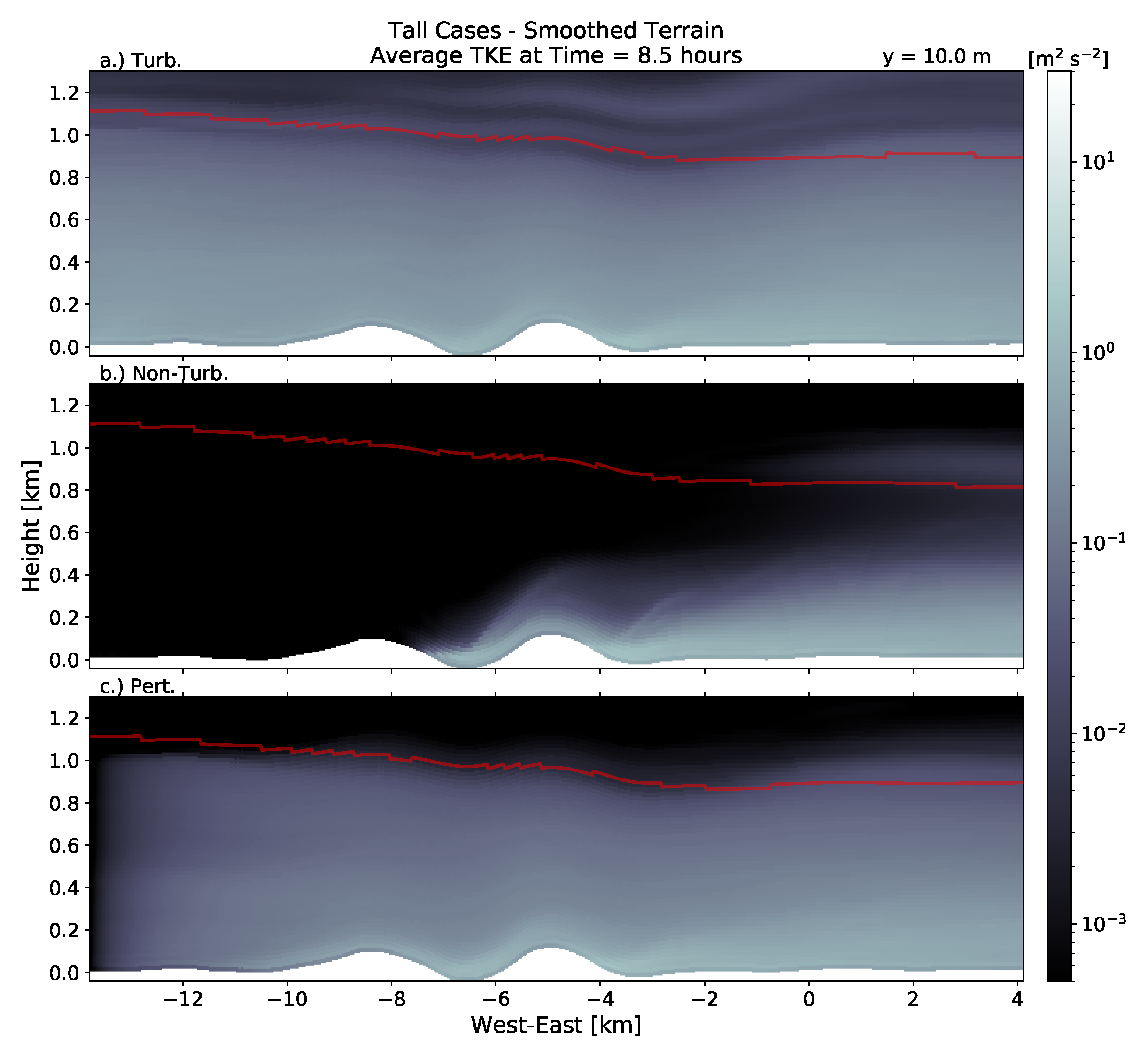 Energies 14 06858 g019