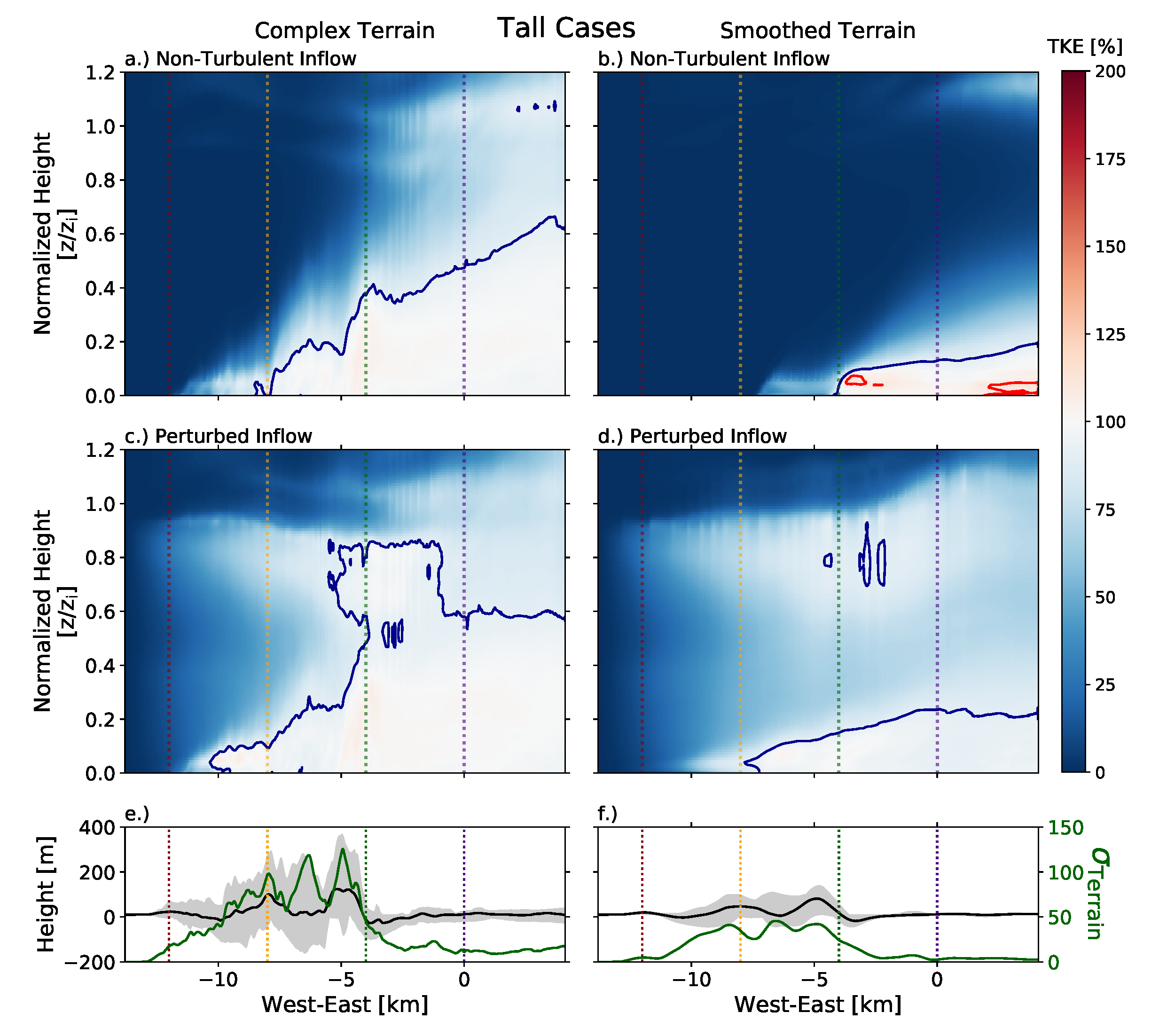 Energies 14 06858 g020