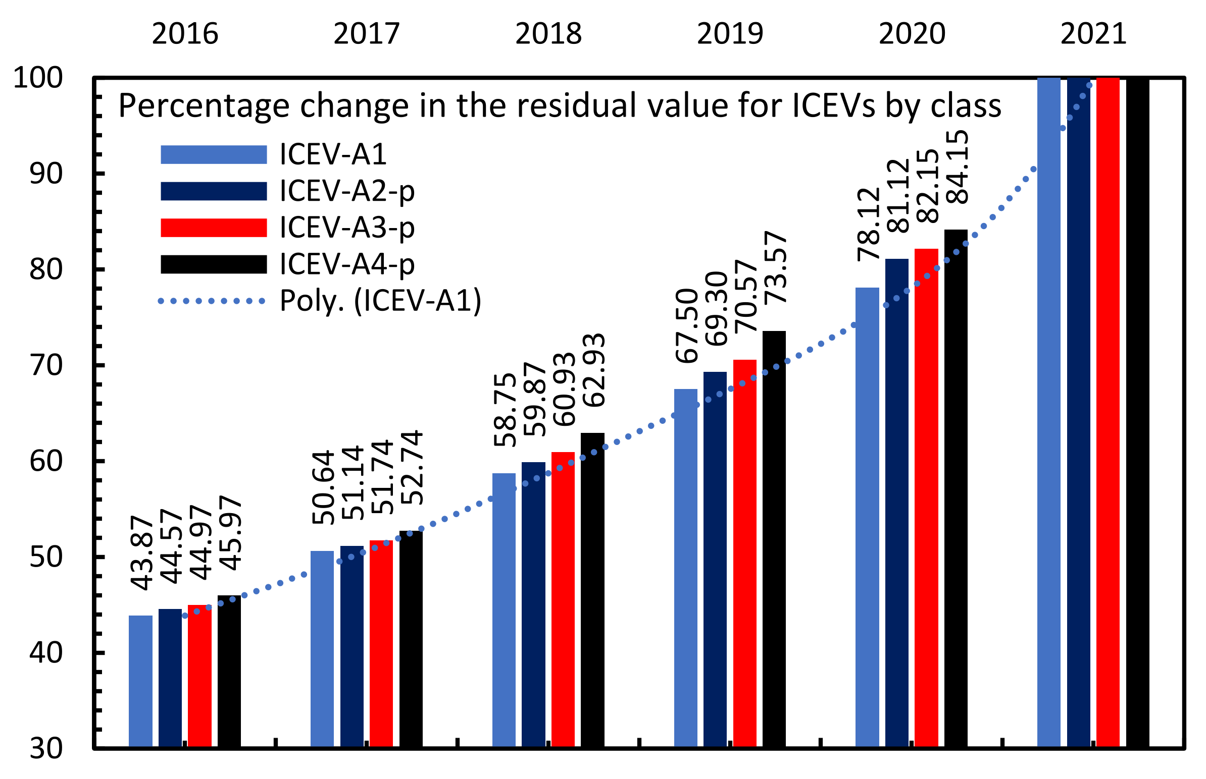 Energies 14 06859 g006