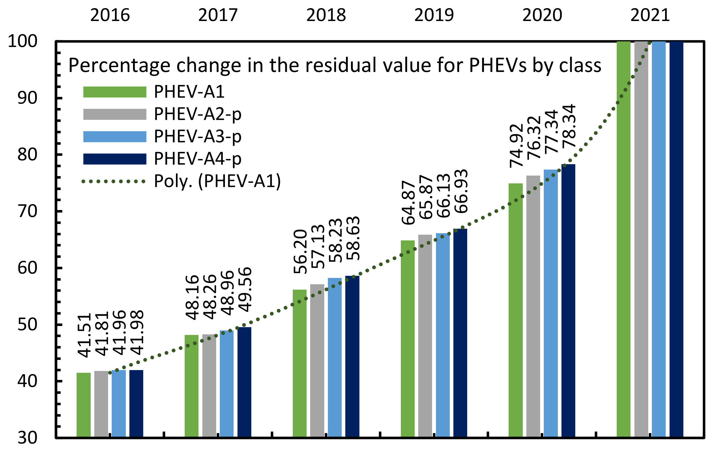 Energies 14 06859 g007