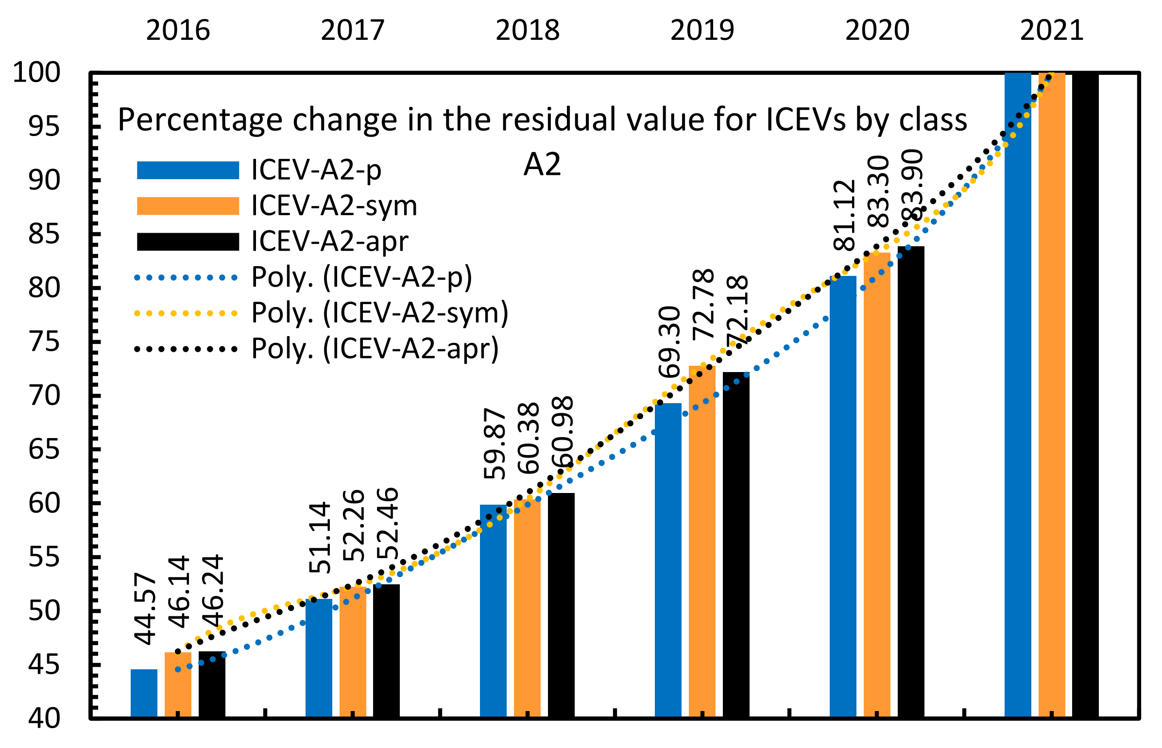 Energies 14 06859 g009