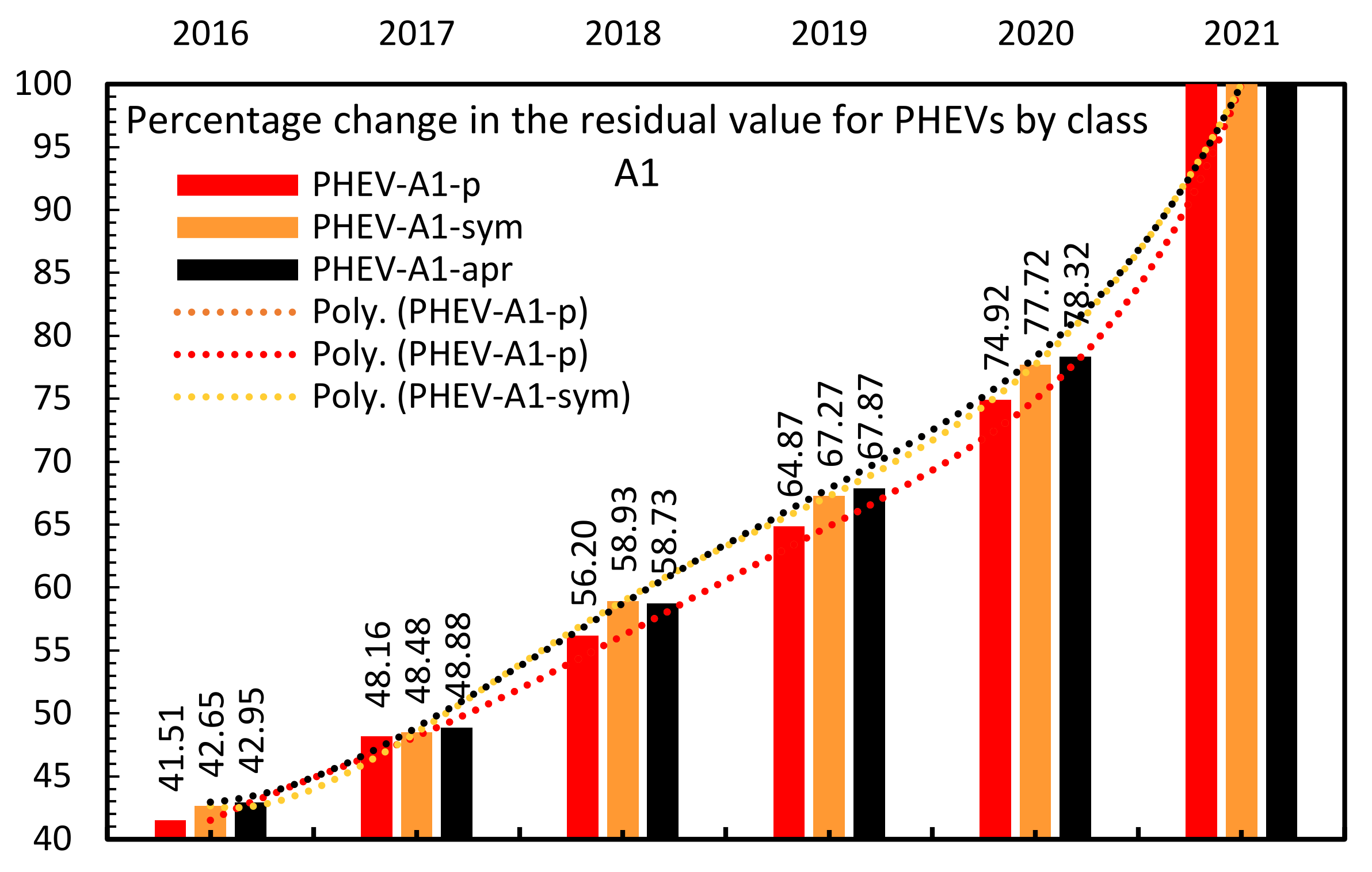 Energies 14 06859 g012