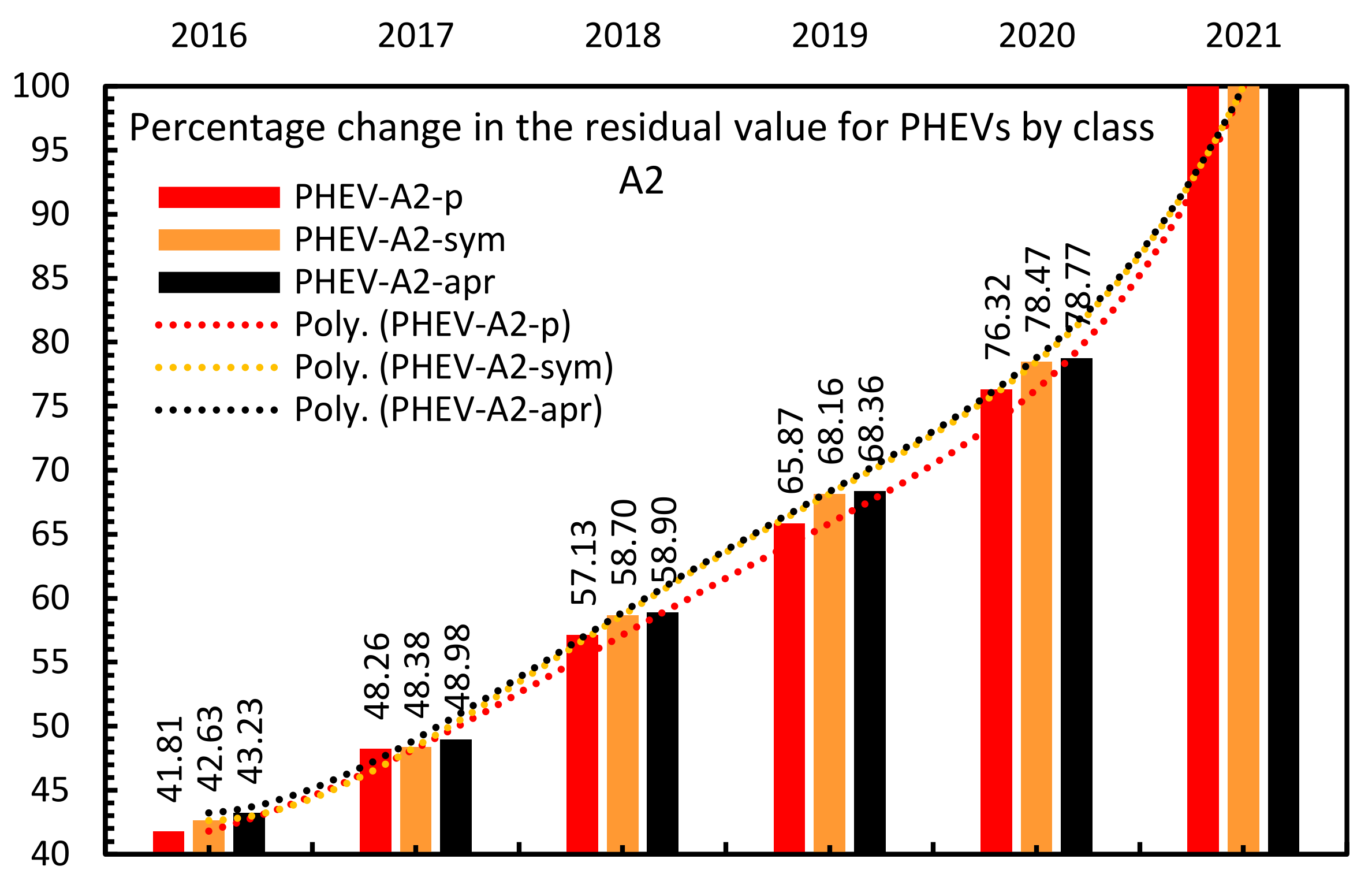 Energies 14 06859 g013