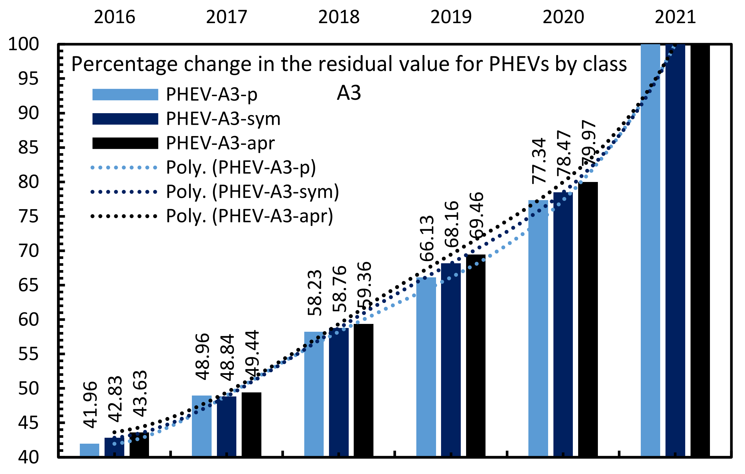 Energies 14 06859 g014