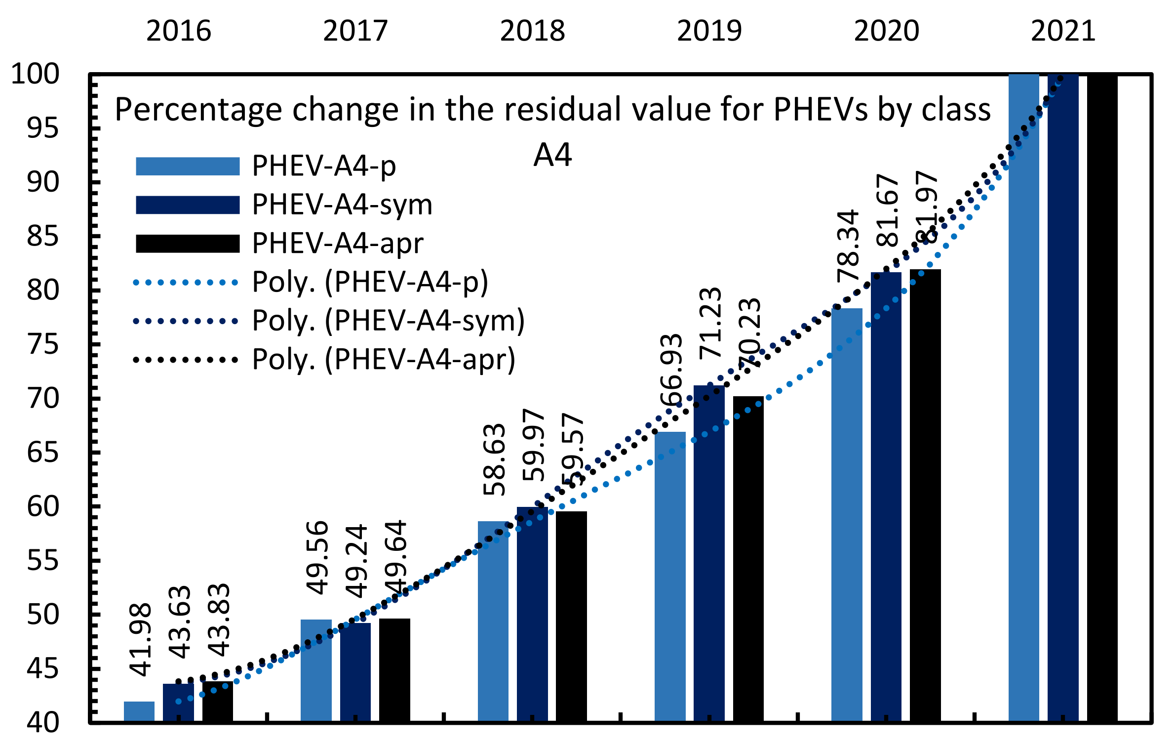 Energies 14 06859 g015