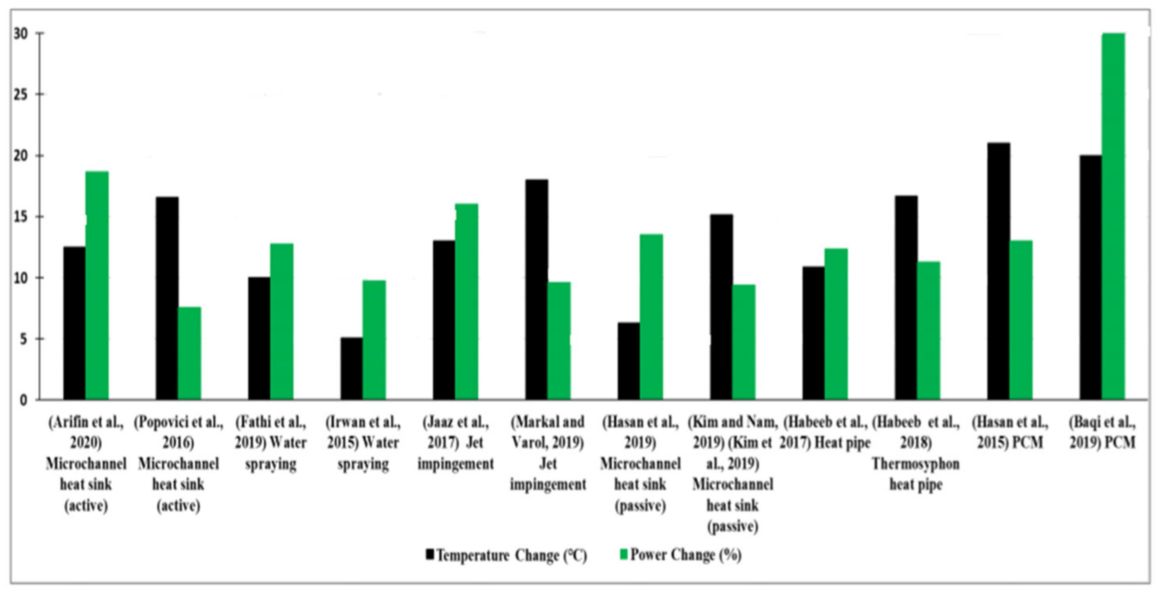 Energies 14 06860 g001