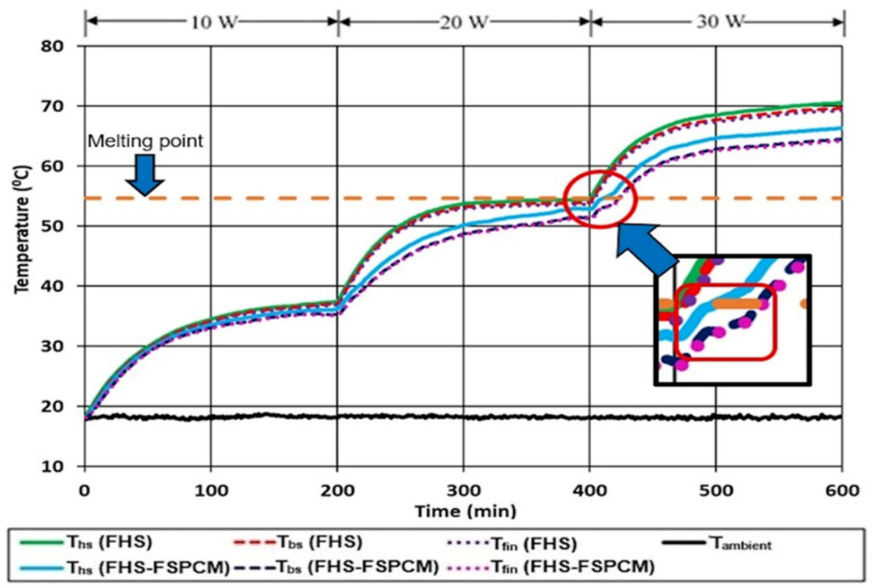 Energies 14 06860 g007