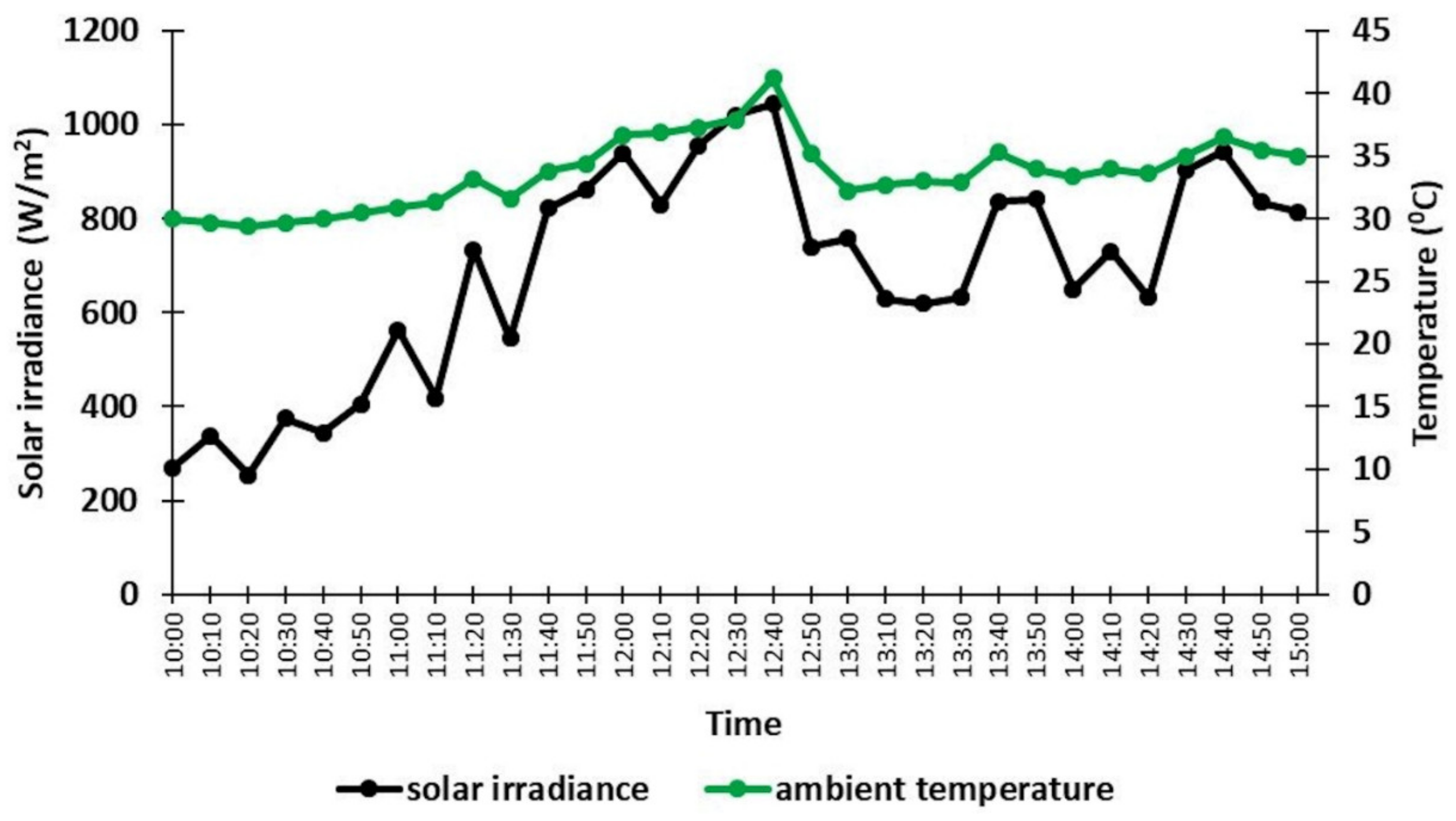 Energies 14 06860 g008