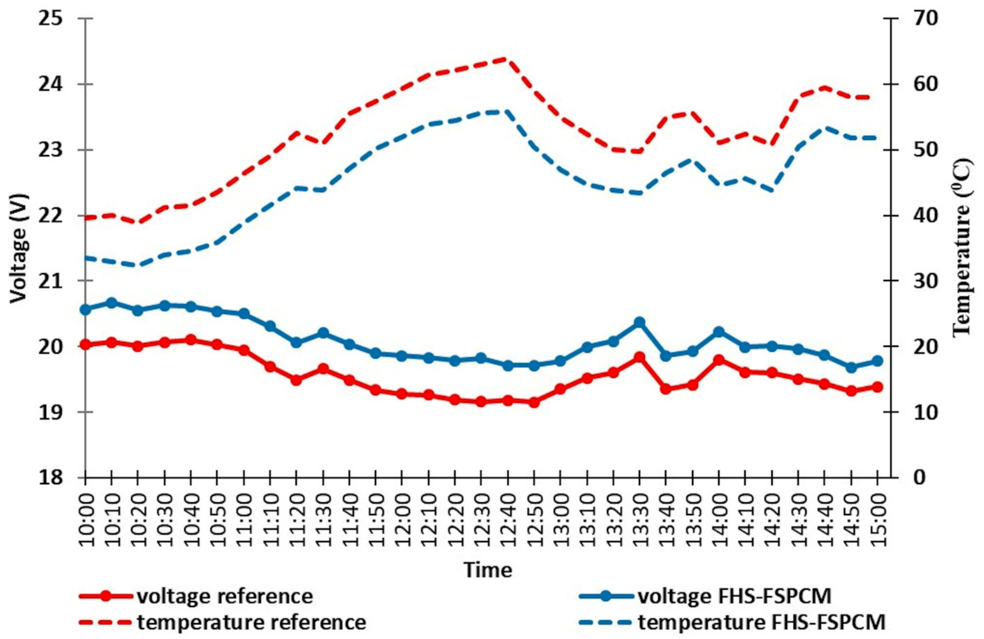 Energies 14 06860 g009
