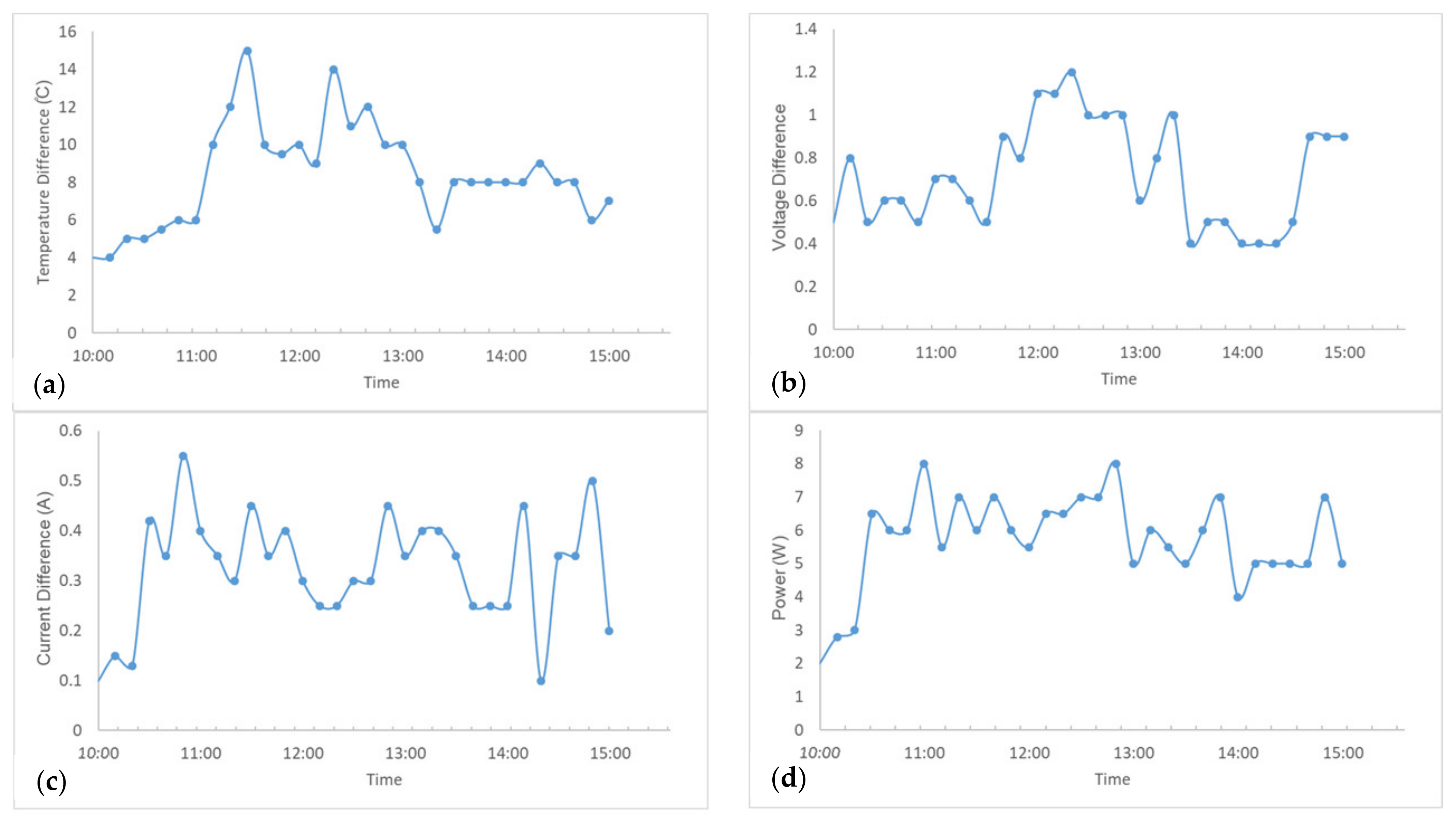 Energies 14 06860 g010