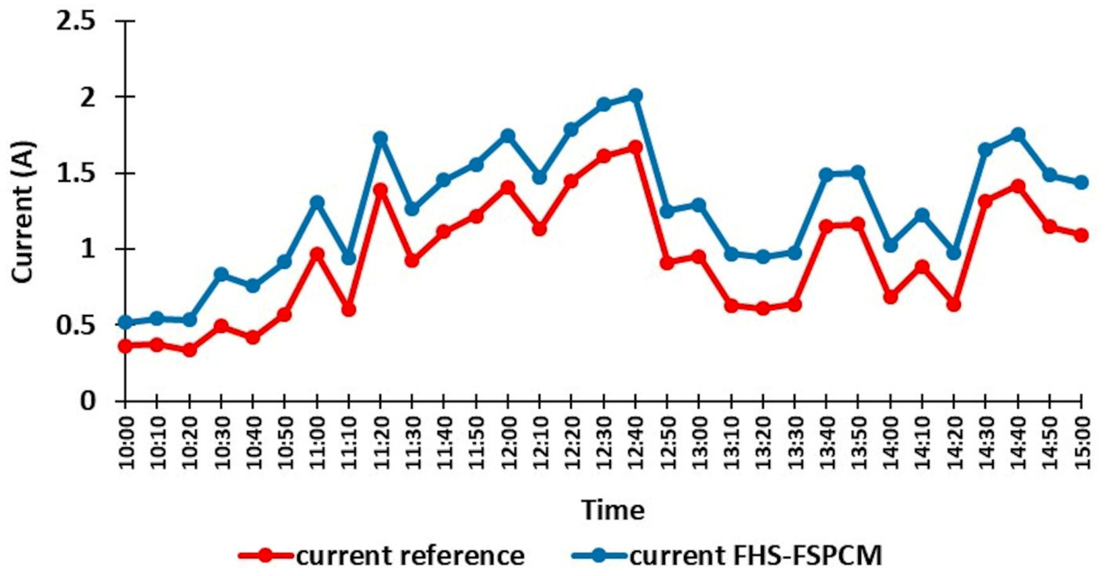 Energies 14 06860 g011