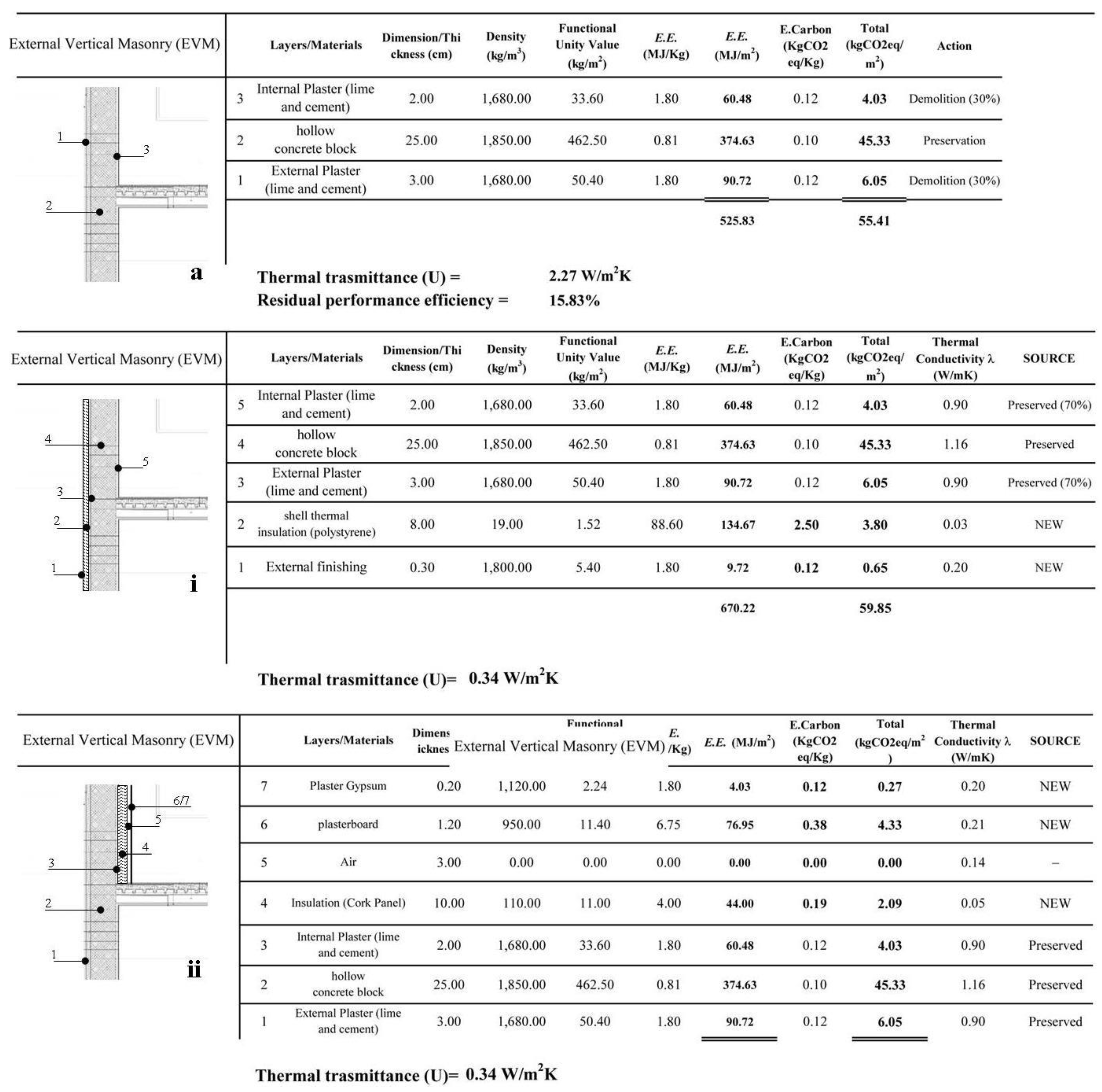 Energies 14 06863 g011