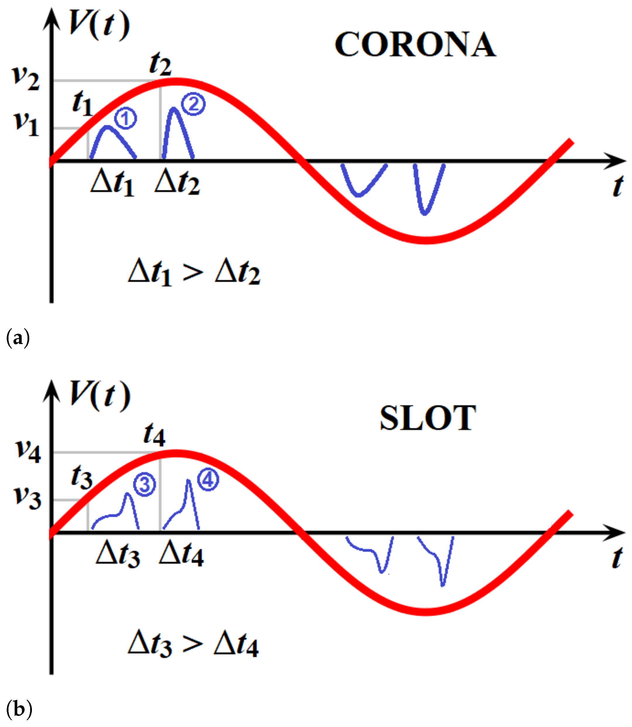 Energies 14 06864 g003