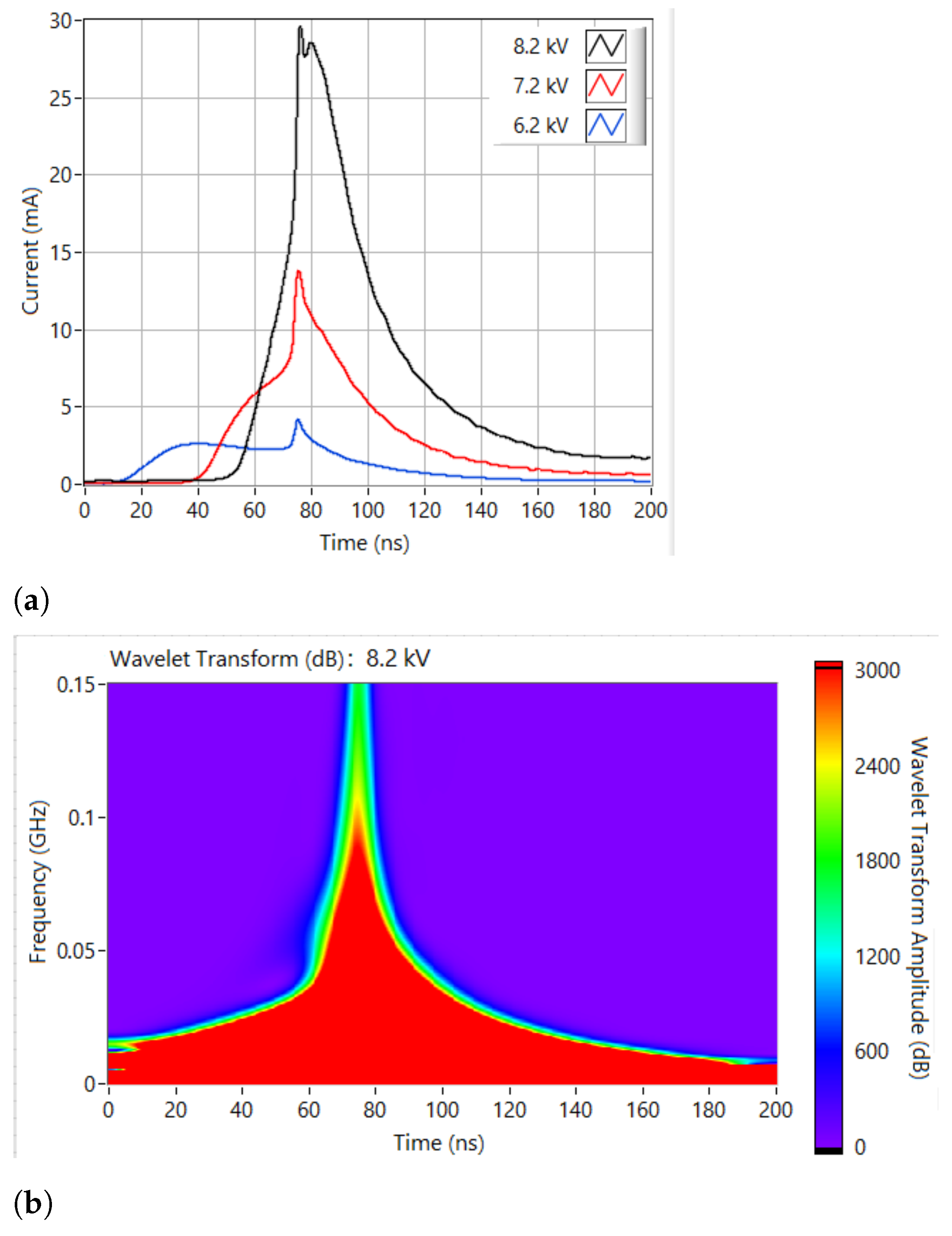 Energies 14 06864 g004a