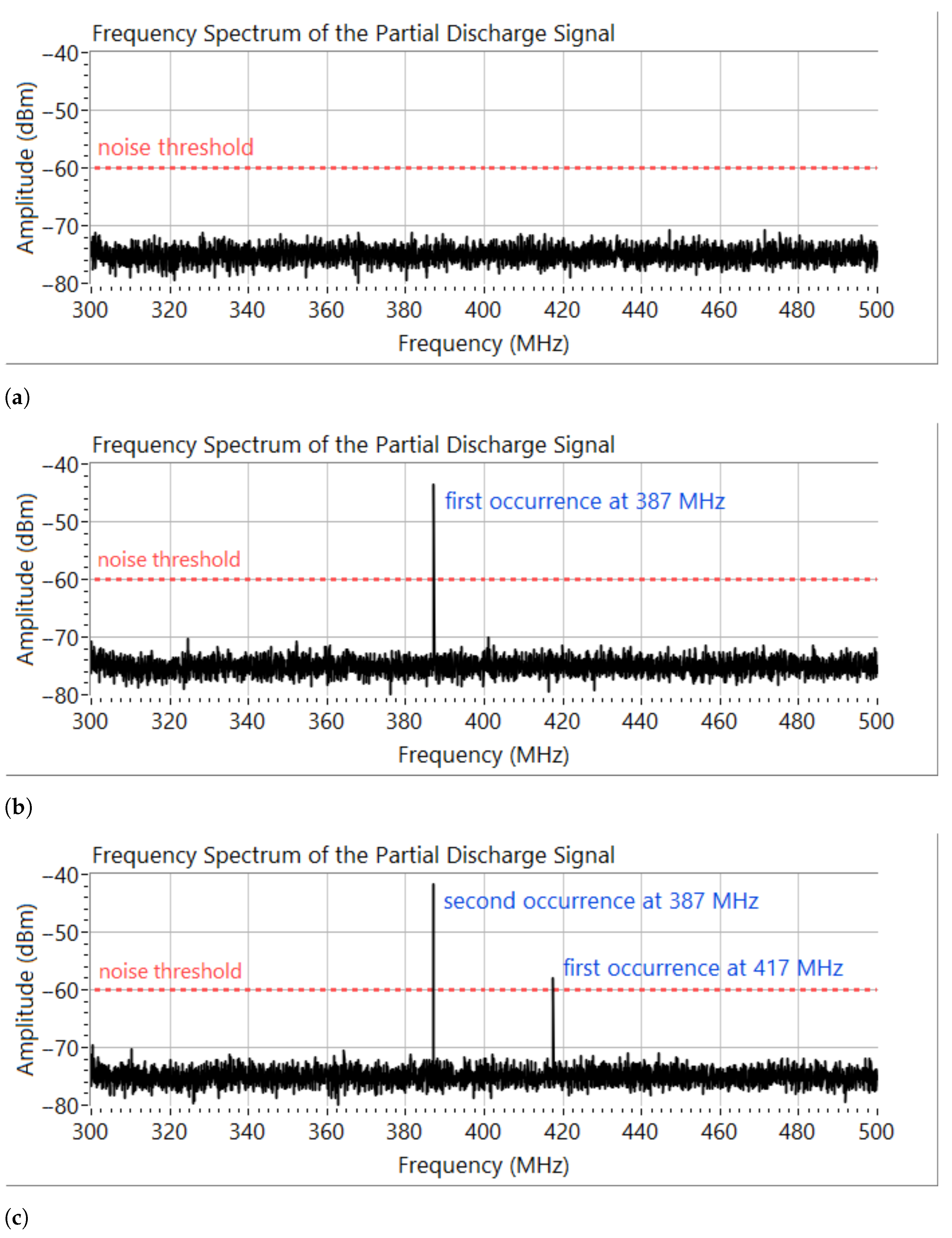Energies 14 06864 g007