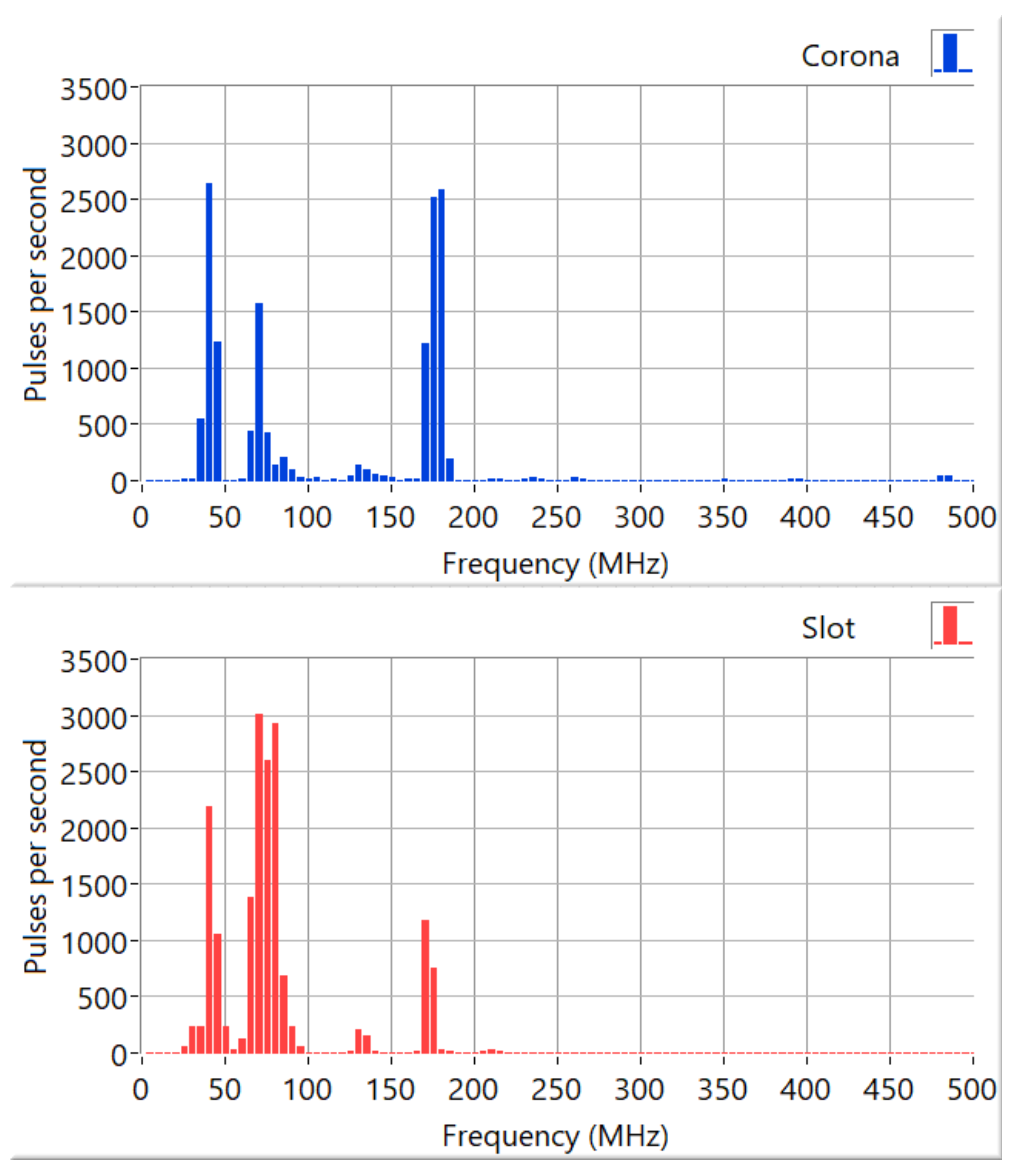 Energies 14 06864 g009