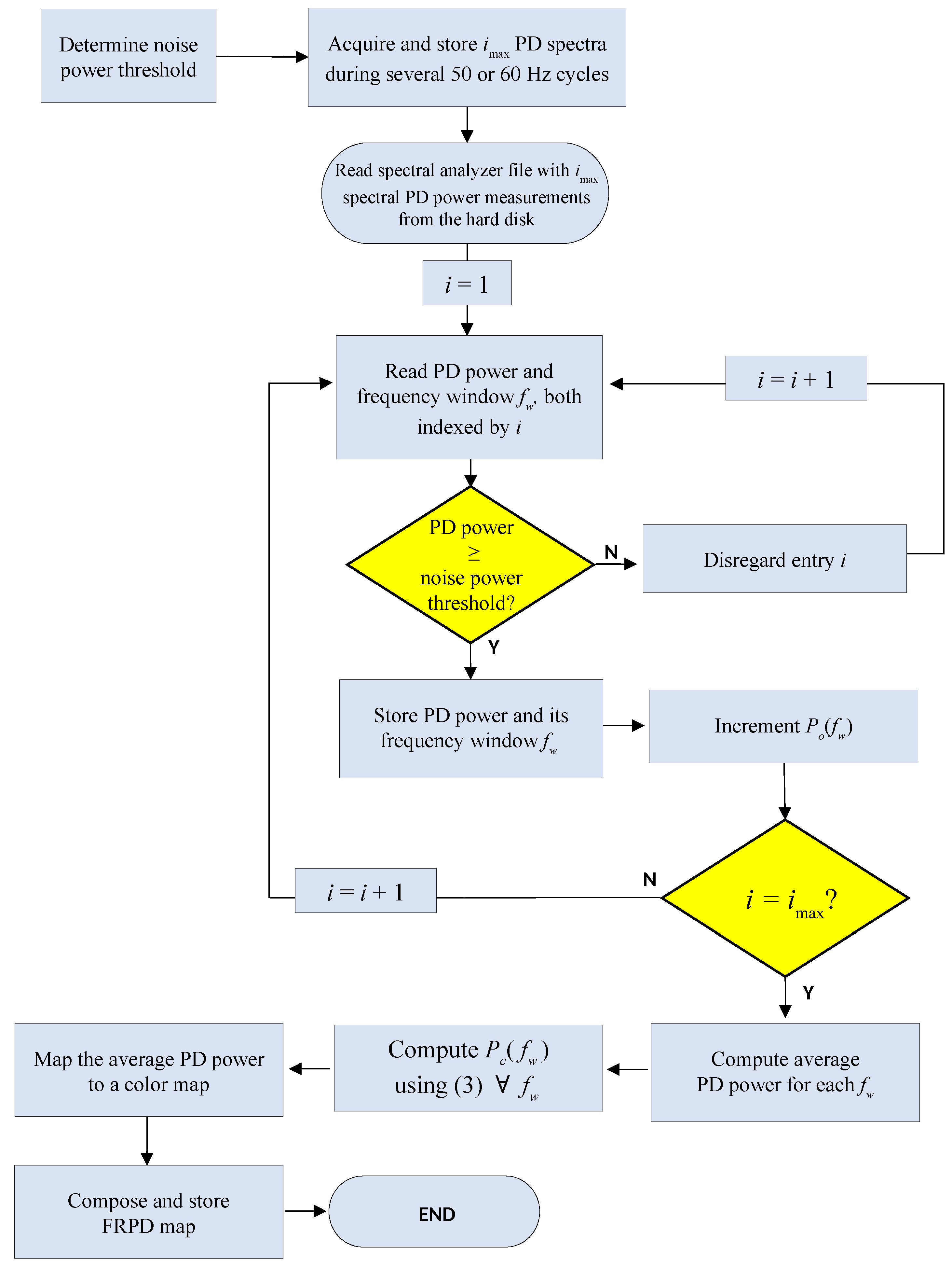 Energies 14 06864 g010