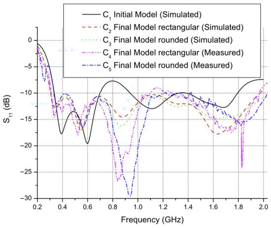 Energies 14 06864 g0a1